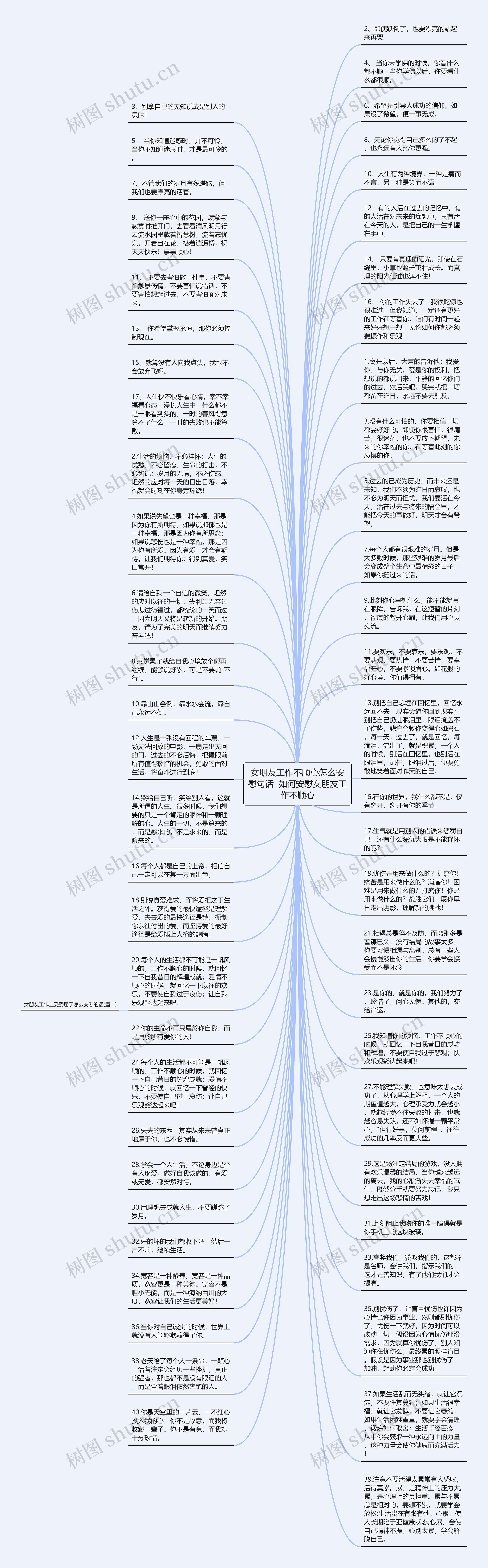 女朋友工作不顺心怎么安慰句话  如何安慰女朋友工作不顺心思维导图