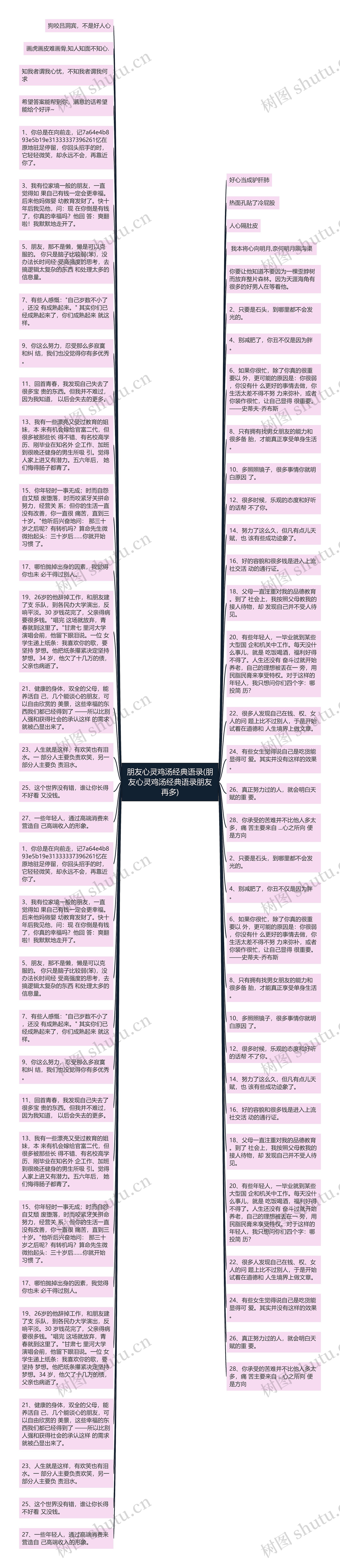 朋友心灵鸡汤经典语录(朋友心灵鸡汤经典语录朋友再多)思维导图