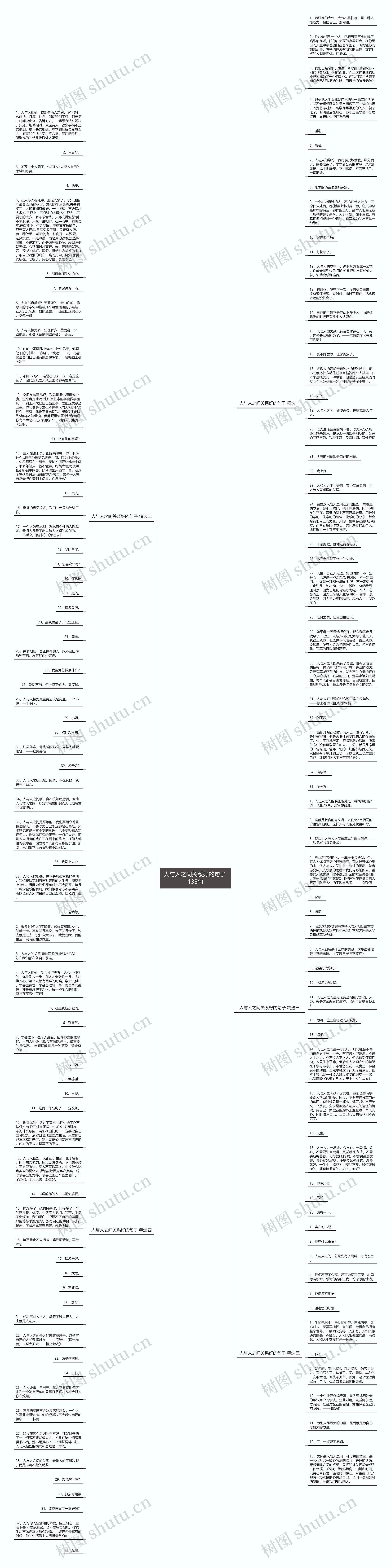 人与人之间关系好的句子 138句思维导图