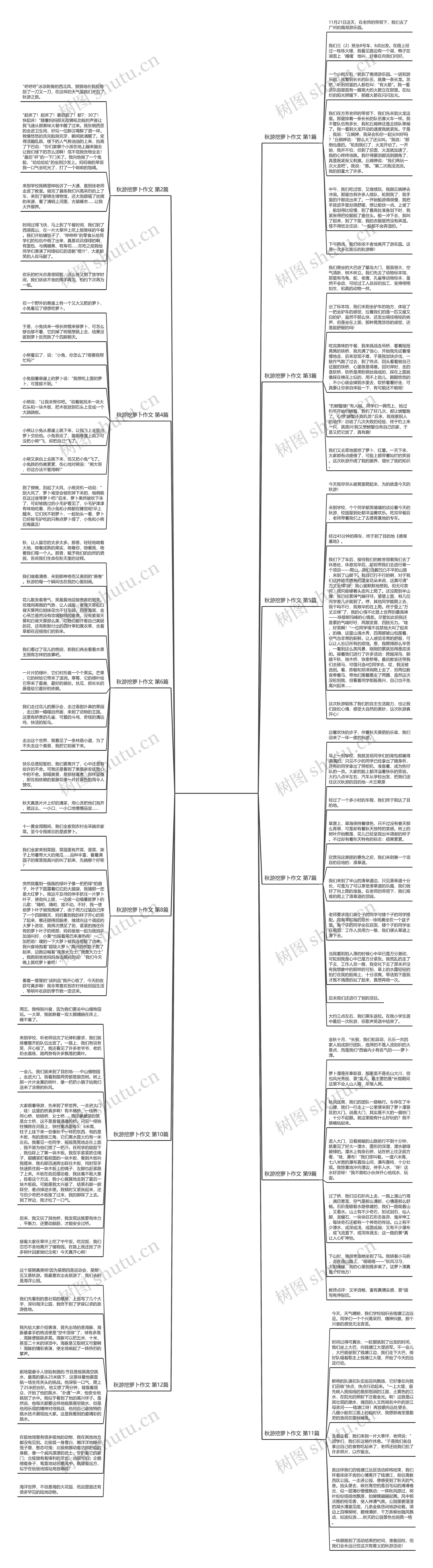 秋游挖萝卜作文(12篇) 秋游挖萝卜作文(12篇)