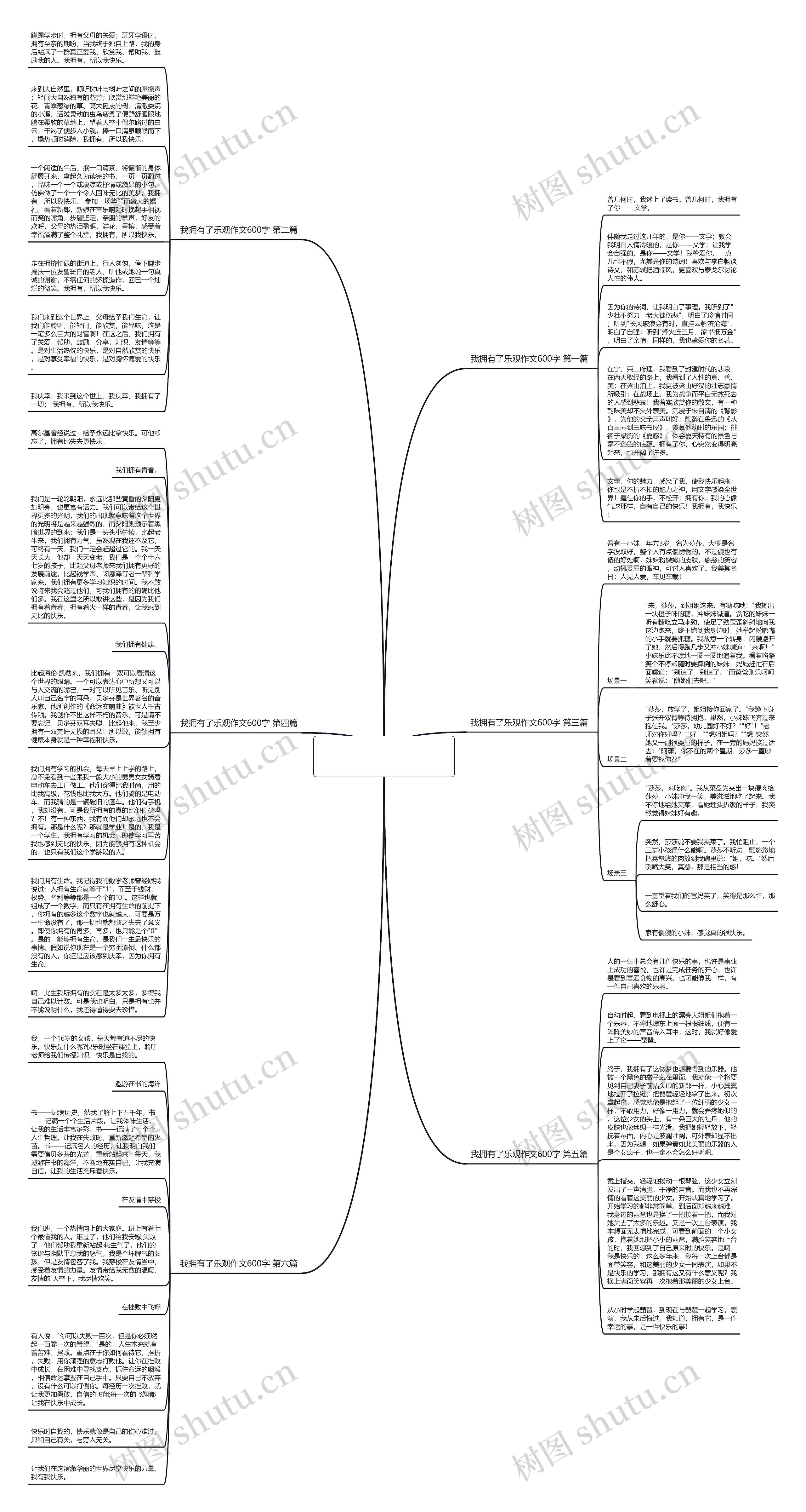 我拥有了乐观作文600字通用6篇思维导图