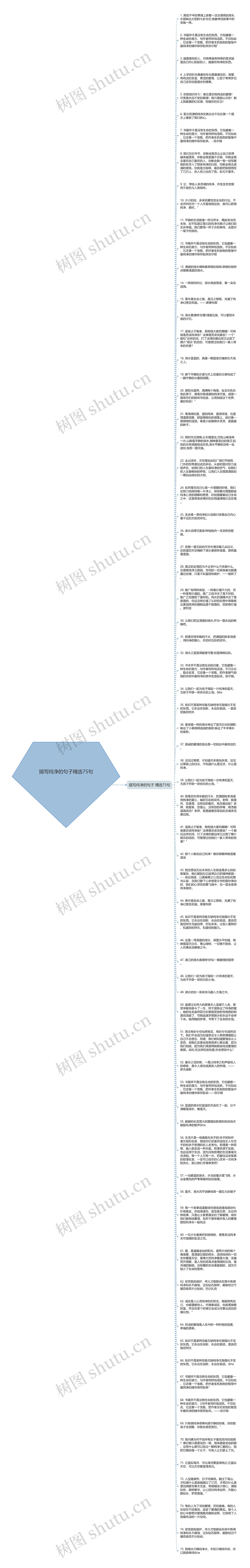 描写纯净的句子精选75句思维导图
