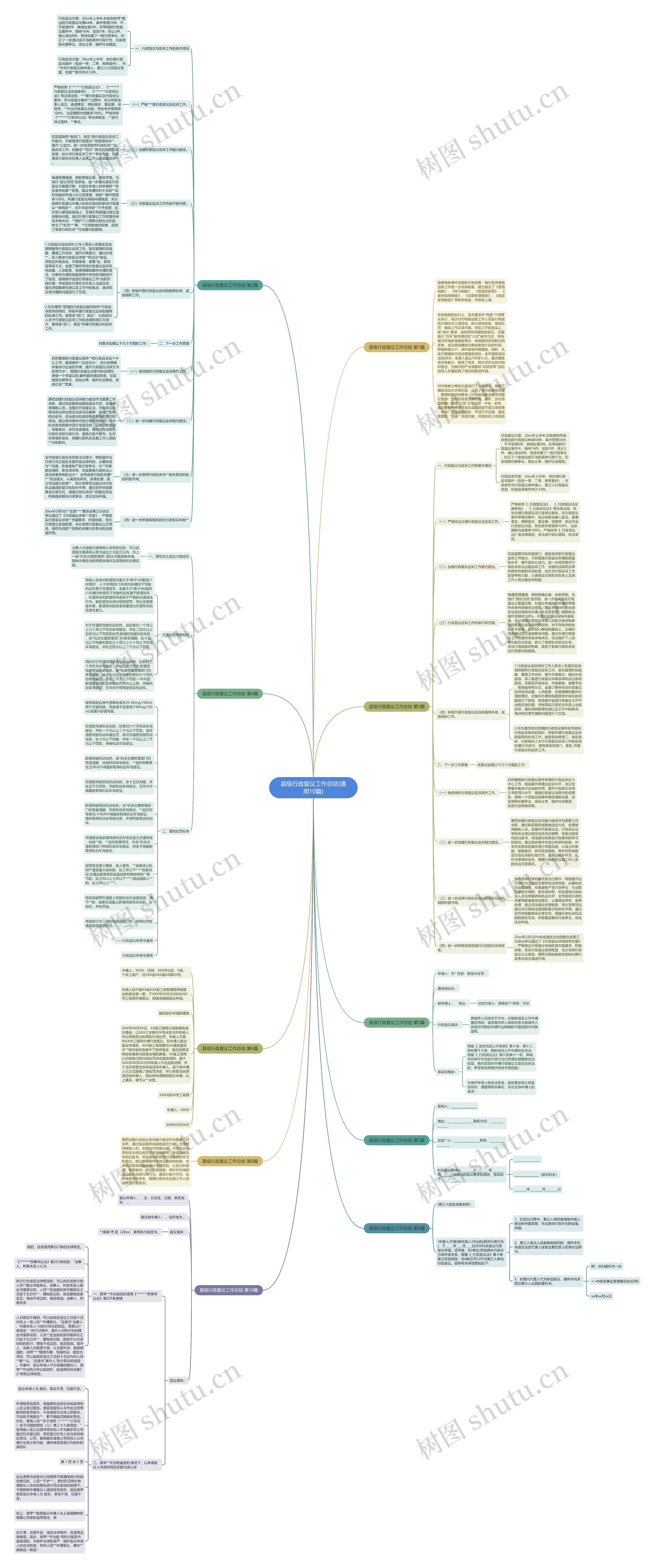 县级行政复议工作总结(通用10篇)思维导图
