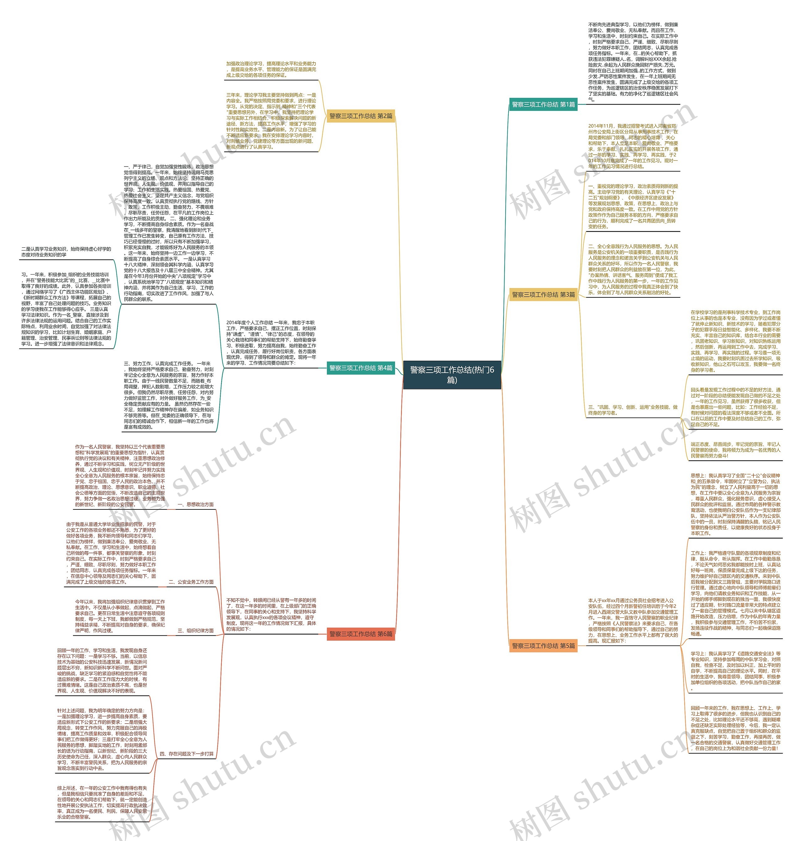 警察三项工作总结(热门6篇)思维导图