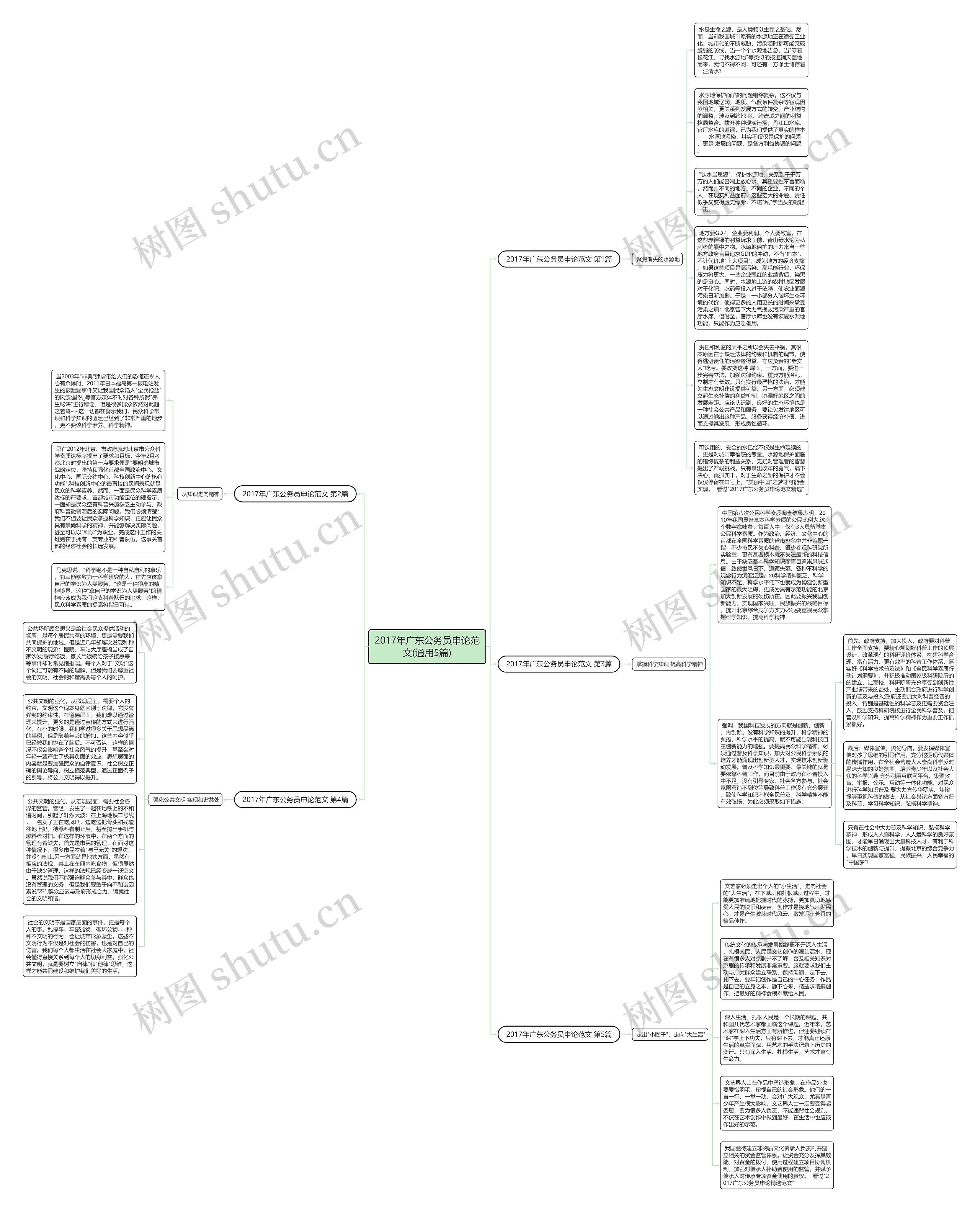 2017年广东公务员申论范文(通用5篇)思维导图