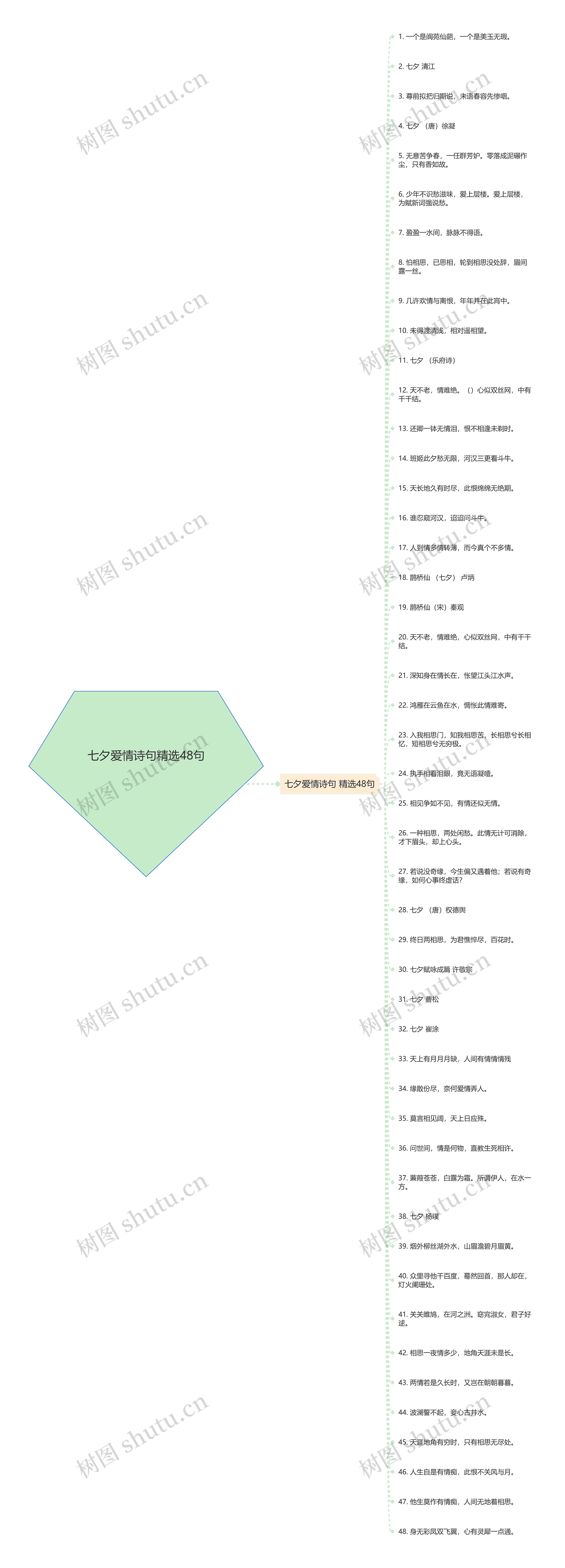 七夕爱情诗句精选48句思维导图