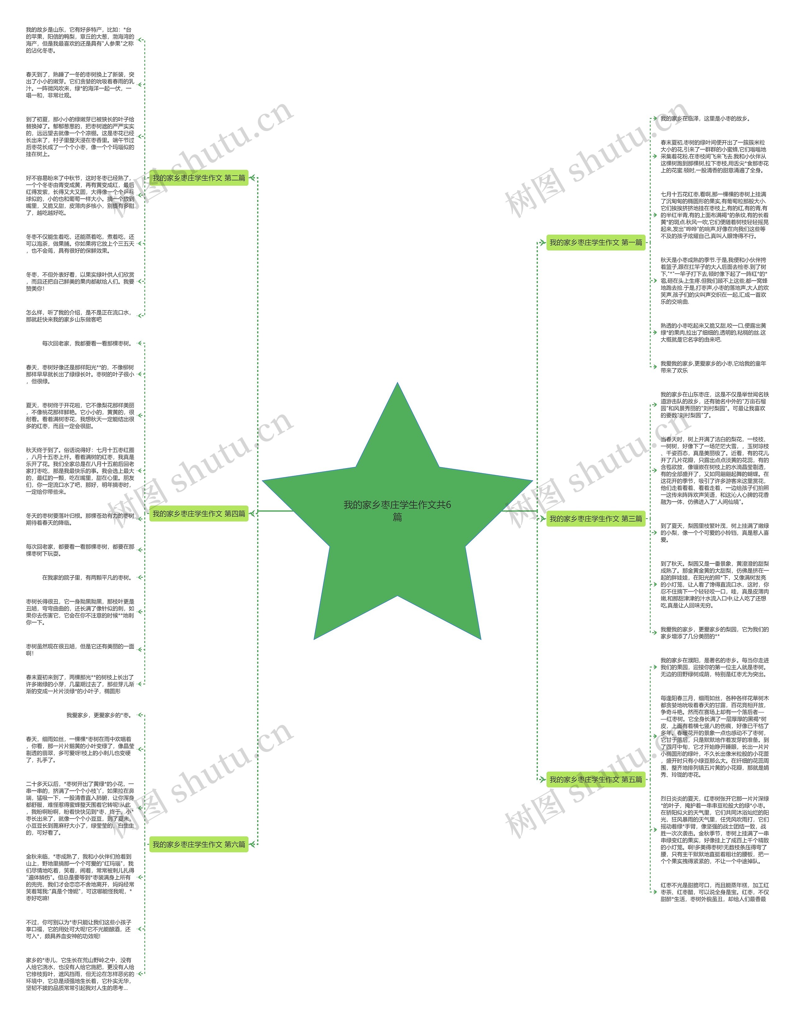 我的家乡枣庄学生作文共6篇 我的家乡枣庄学生作文共6篇