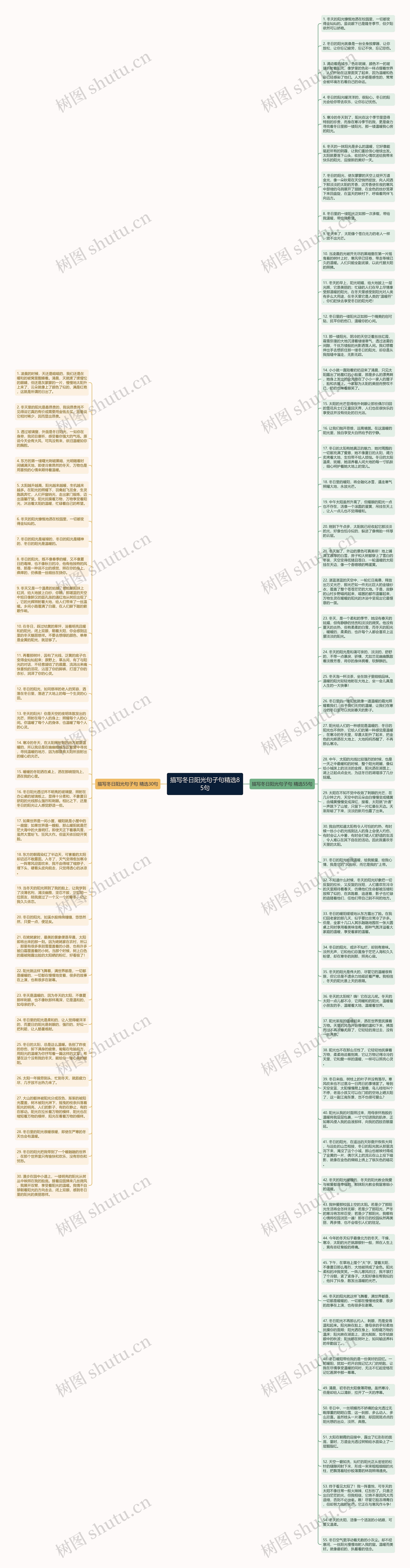 描写冬日阳光句子句精选85句思维导图