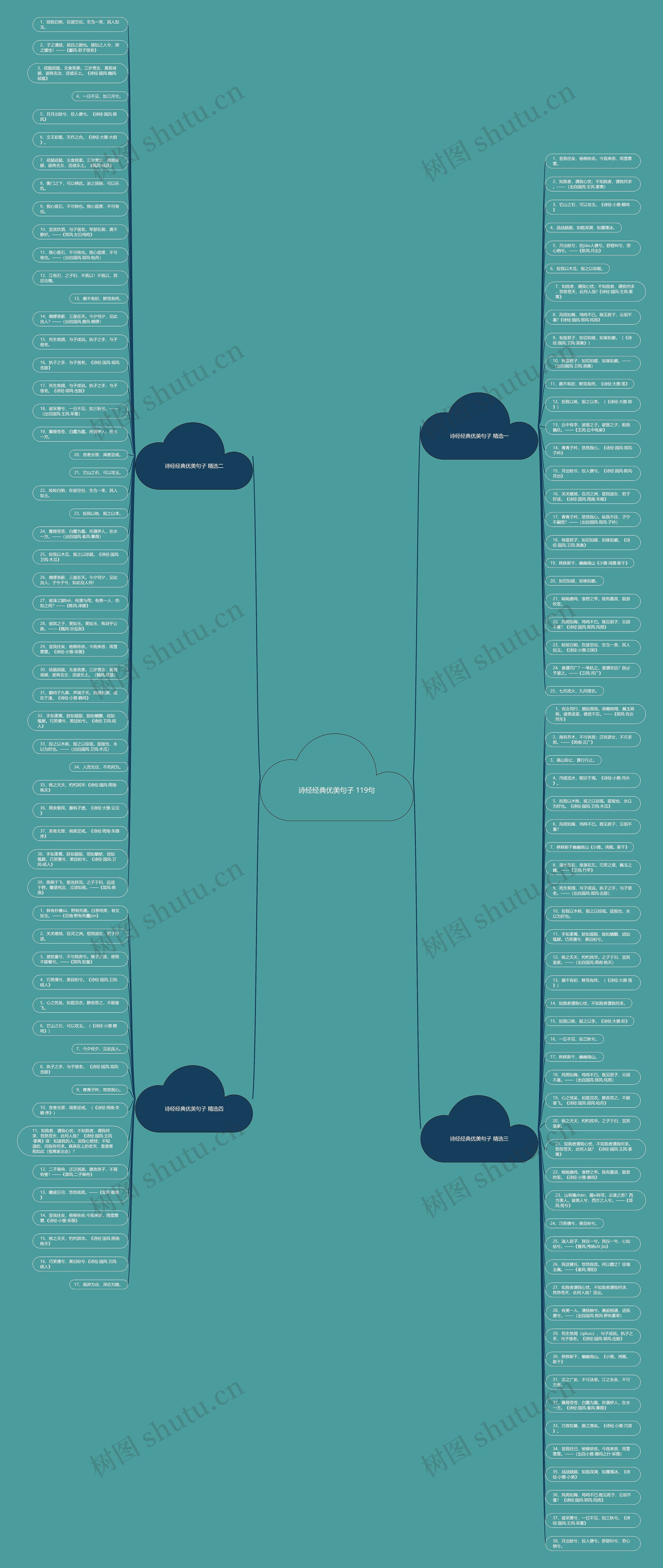 诗经经典优美句子 119句思维导图高清图 诗经经典优美句子 119句思维导图