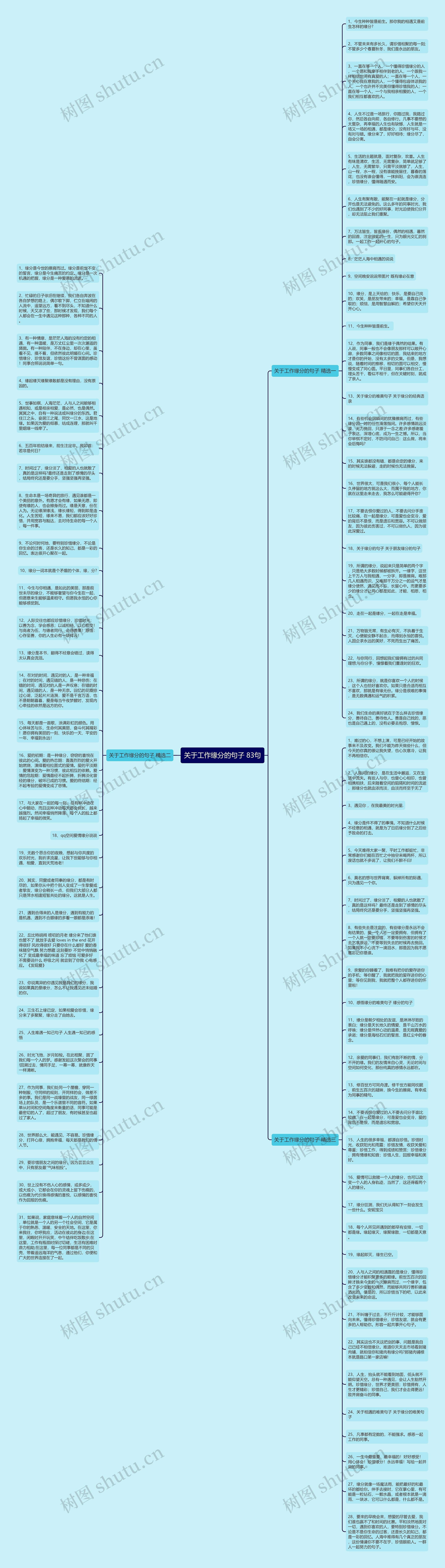 关于工作缘分的句子 83句思维导图