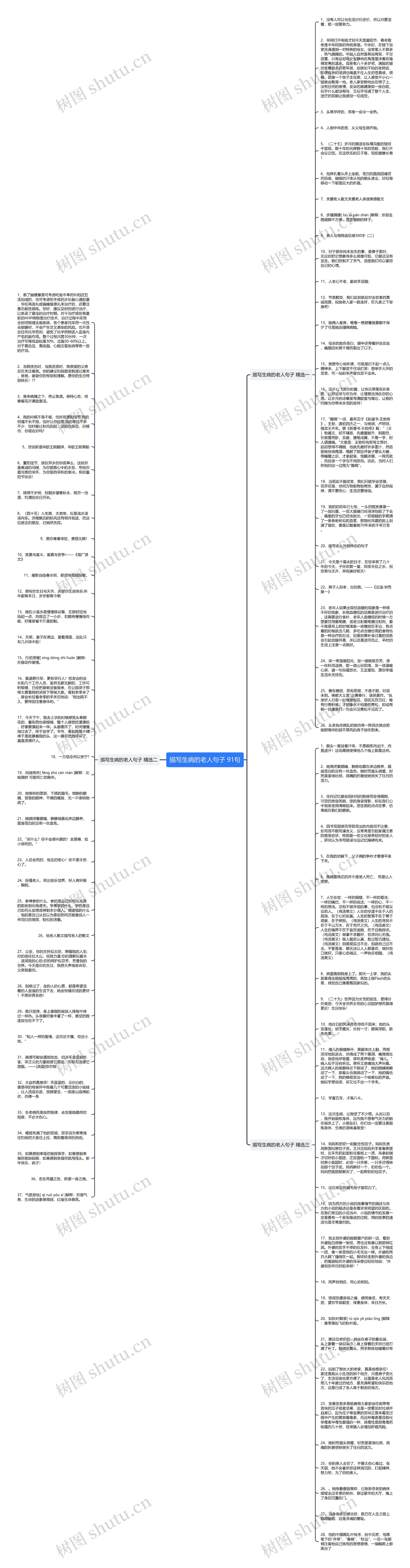 描写生病的老人句子 91句思维导图