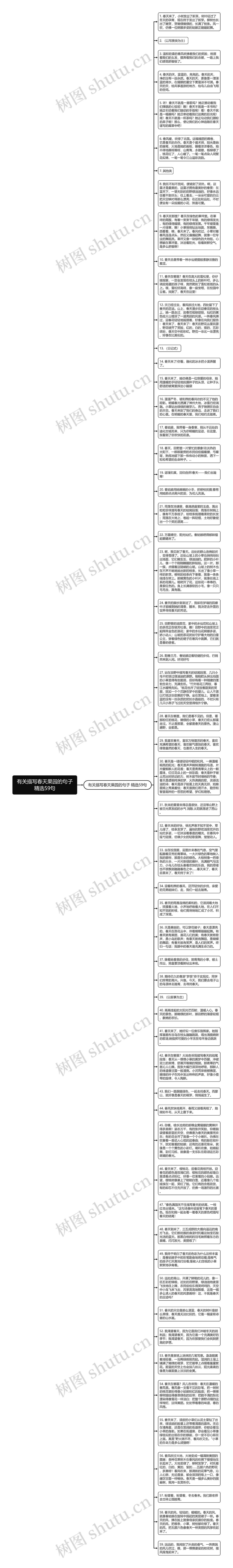 有关描写春天果园的句子精选59句思维导图