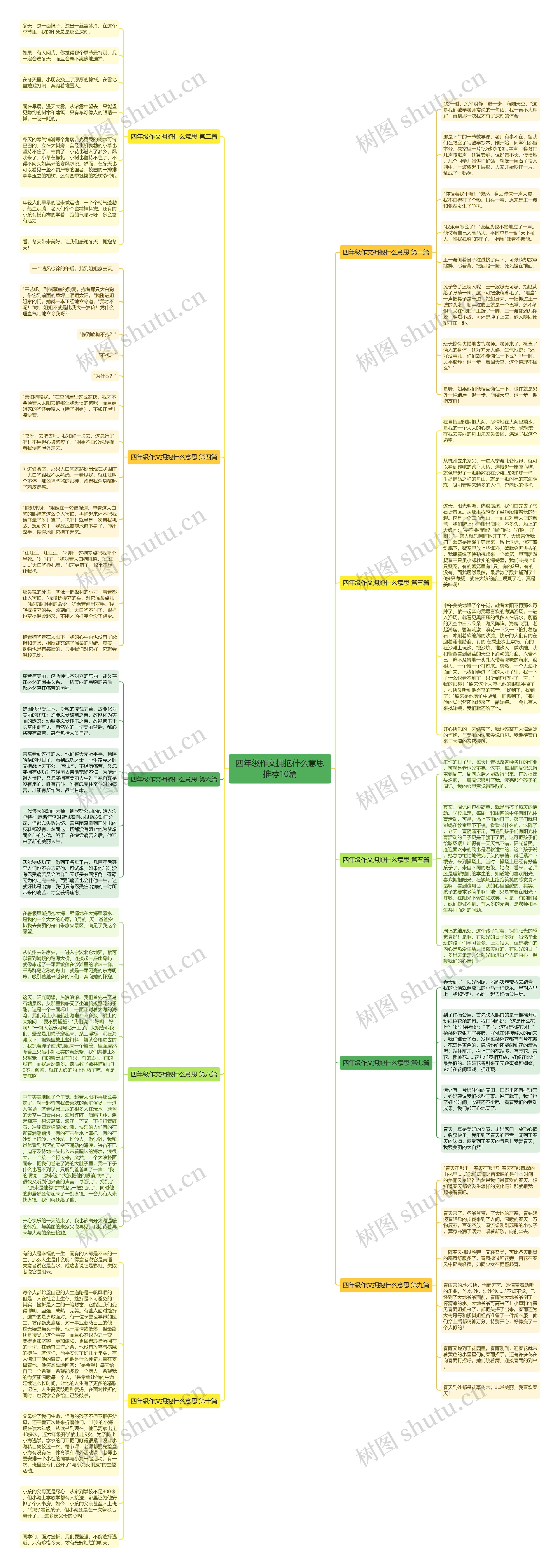 四年级作文拥抱什么意思推荐10篇