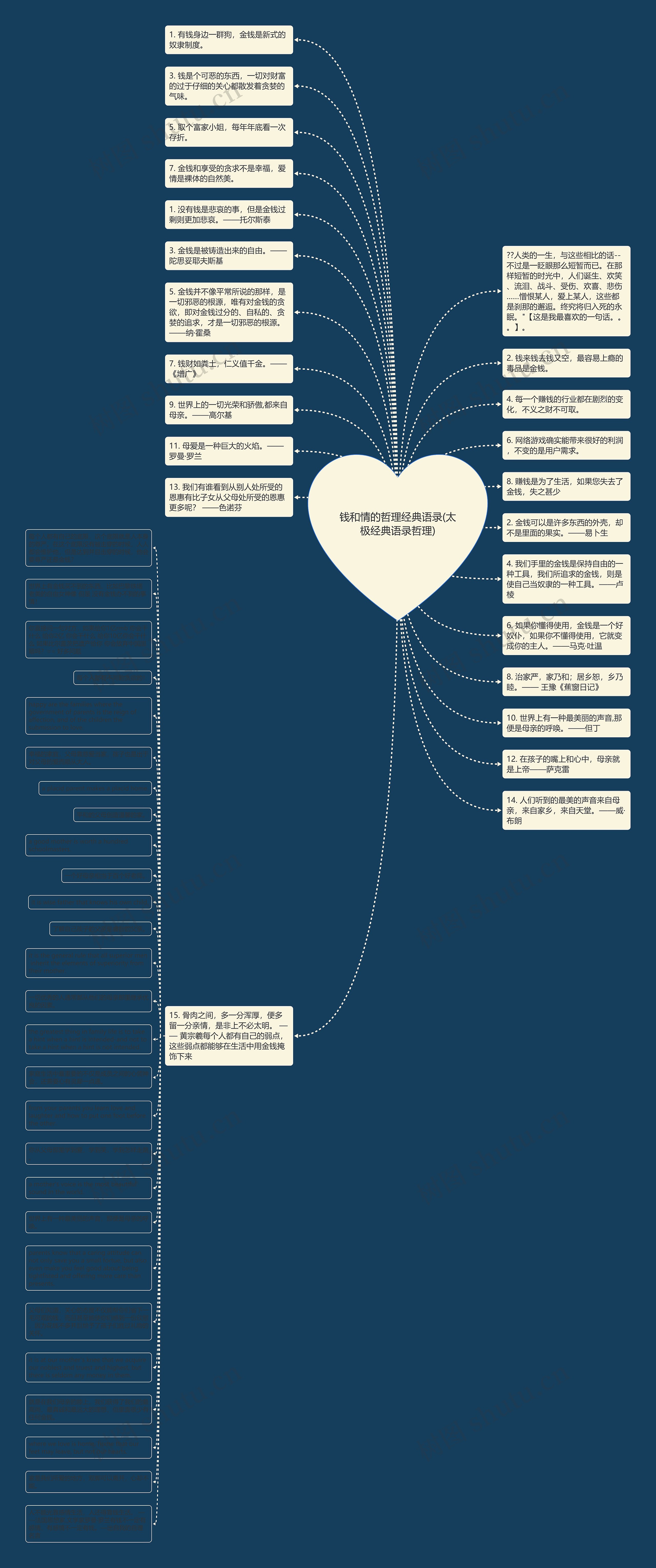 钱和情的哲理经典语录(太极经典语录哲理)思维导图