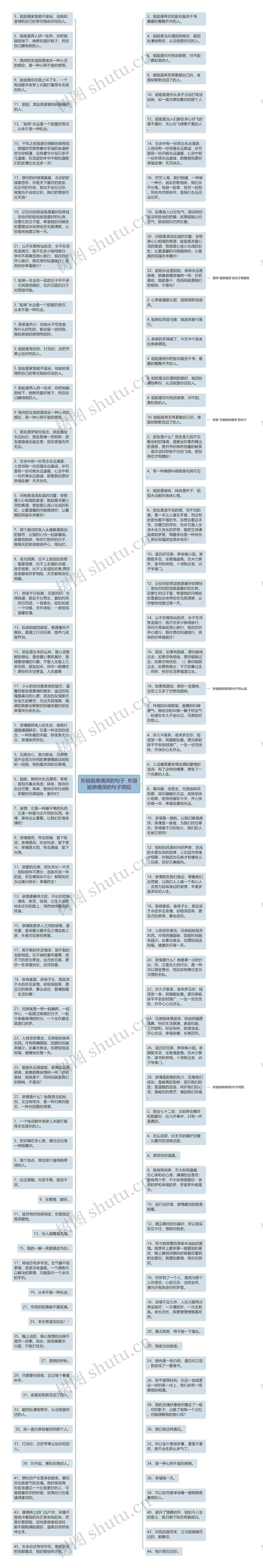 形容姐弟情深的句子  形容姐弟情深的句子简短思维导图