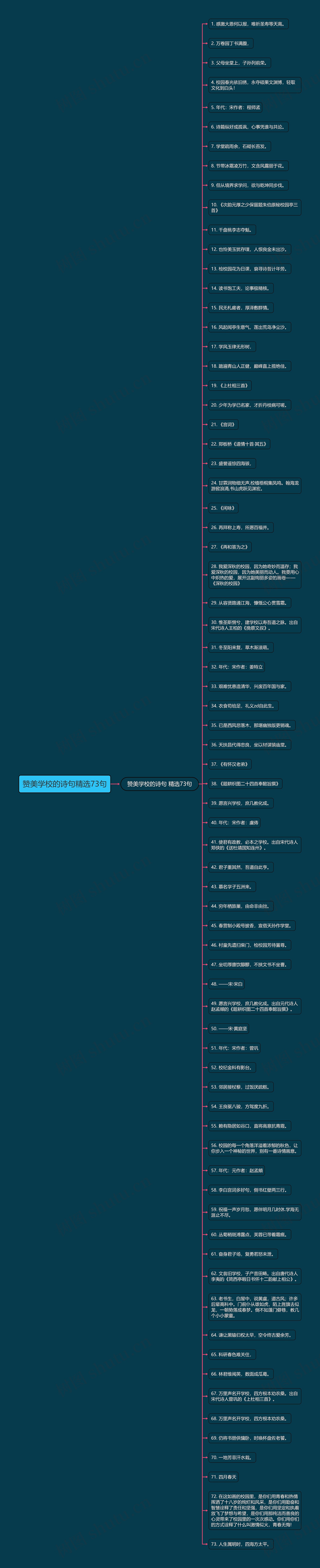 赞美学校的诗句精选73句