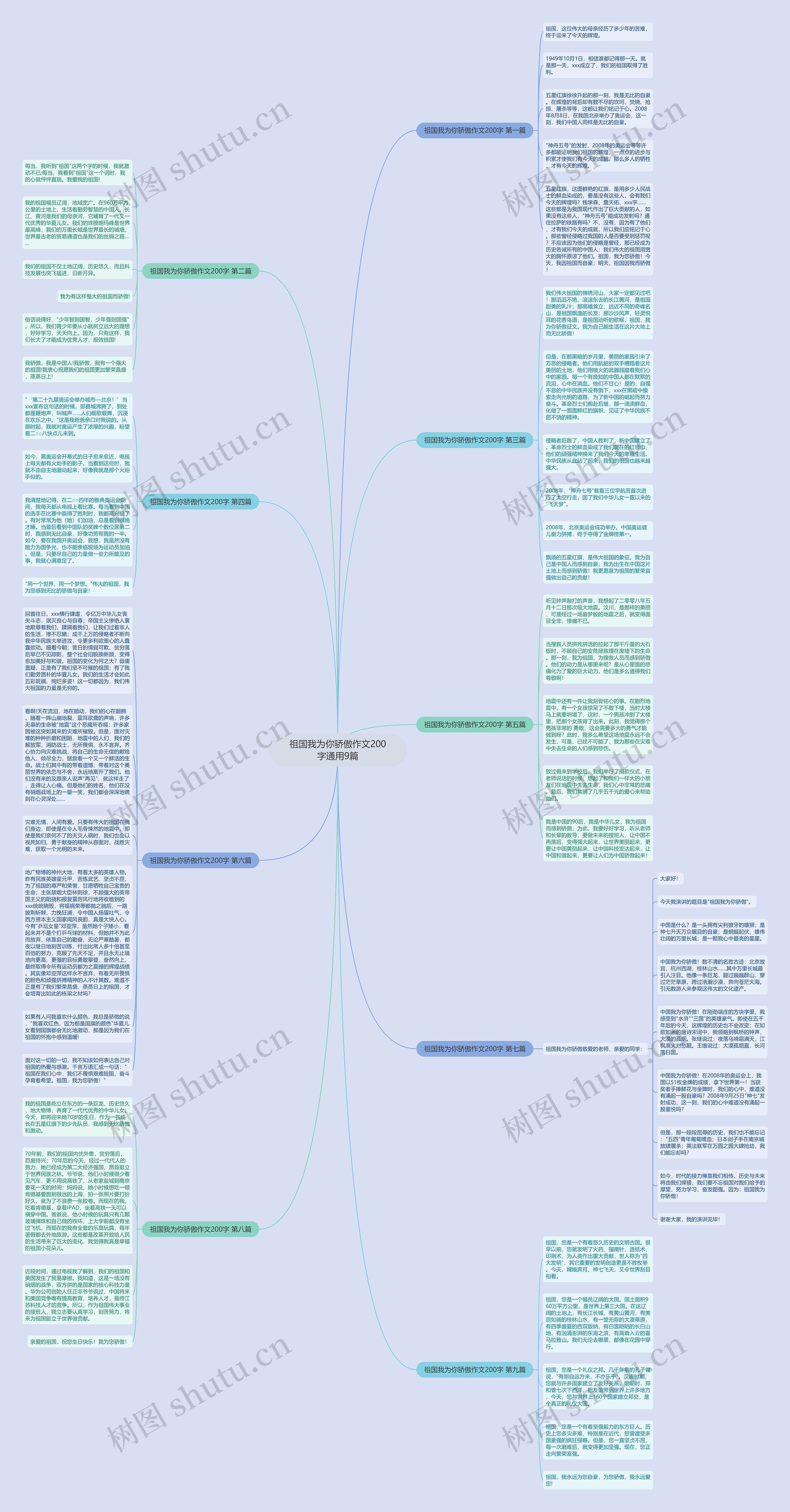 祖国我为你骄傲作文200字通用9篇思维导图