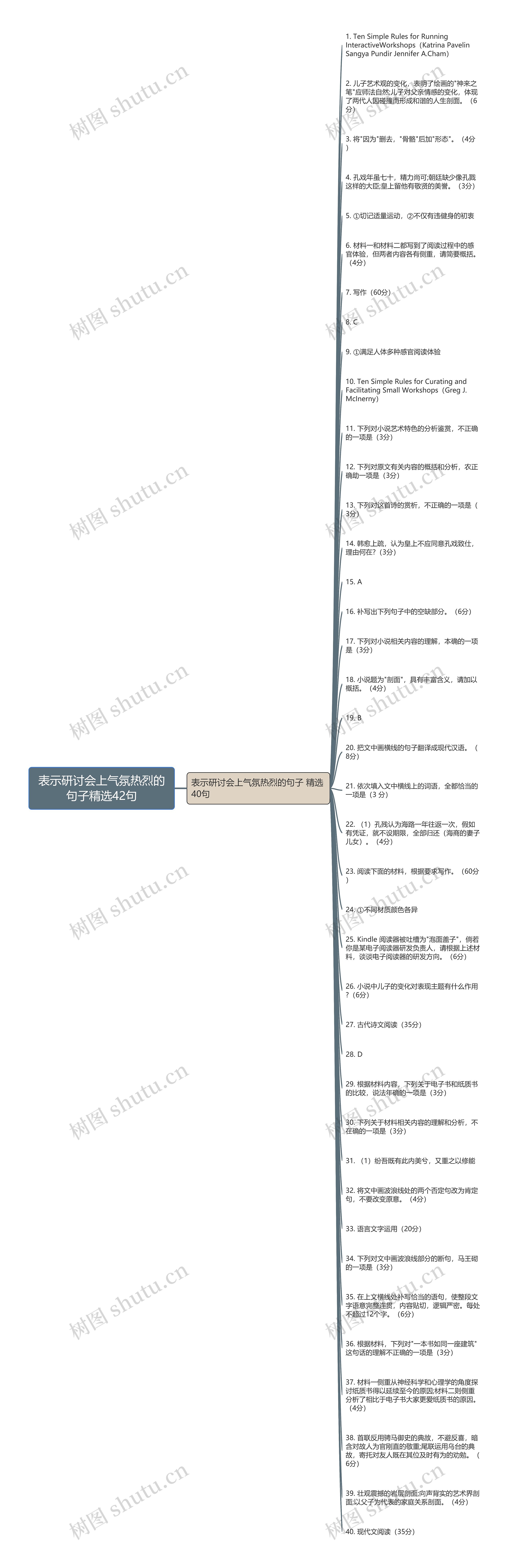 表示研讨会上气氛热烈的句子精选42句思维导图