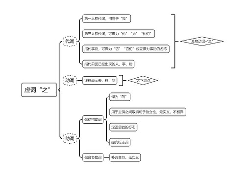 虚词“之”