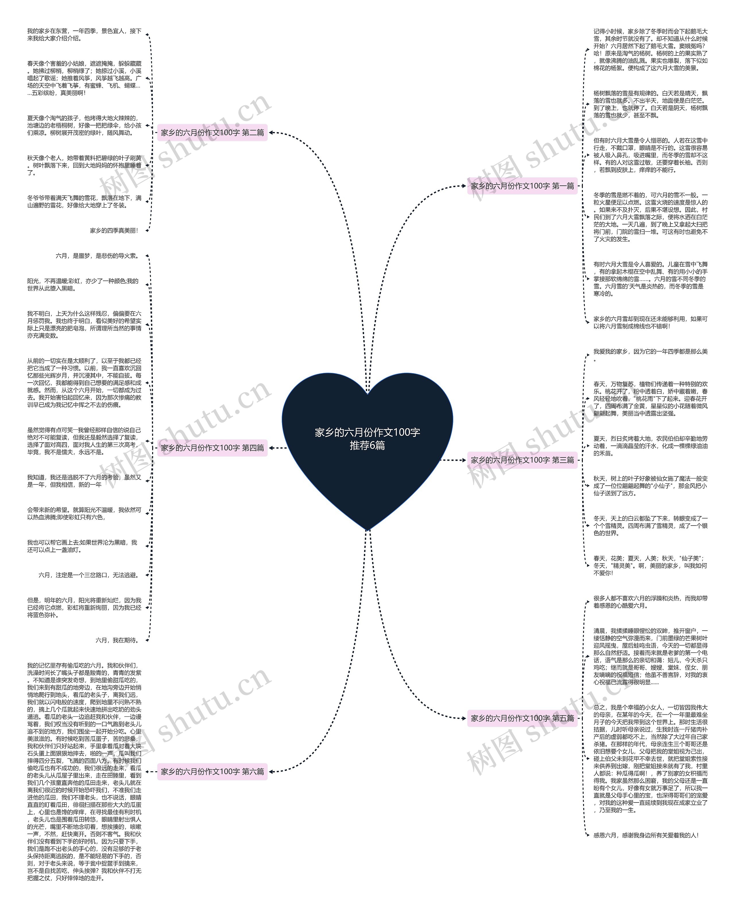 家乡的六月份作文100字推荐6篇思维导图