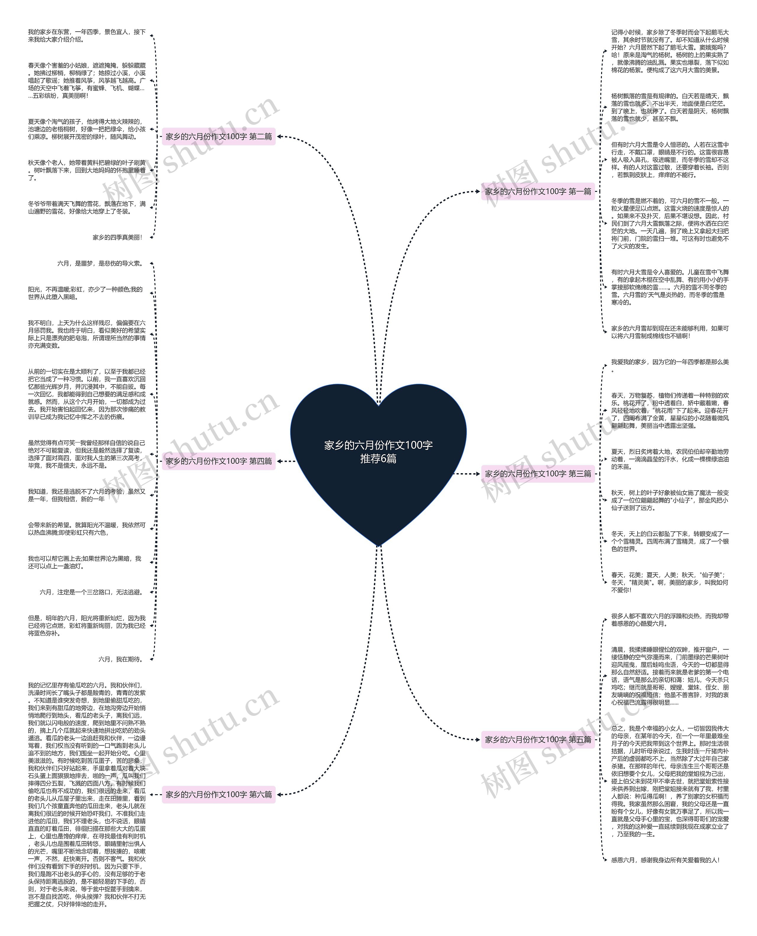 家乡的六月份作文100字推荐6篇 家乡的六月份作文100字推荐6篇