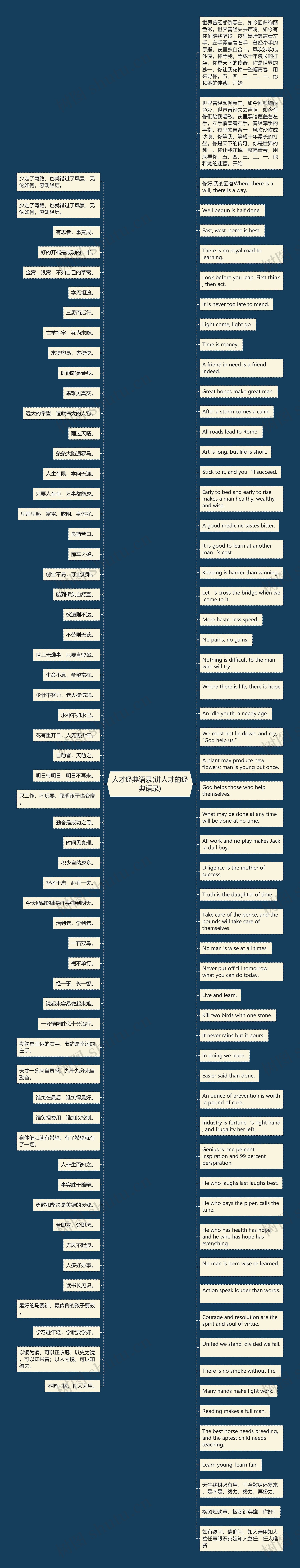 人才经典语录(讲人才的经典语录)思维导图高清图 人才经典语录(讲人才的经典语录)思维导图
