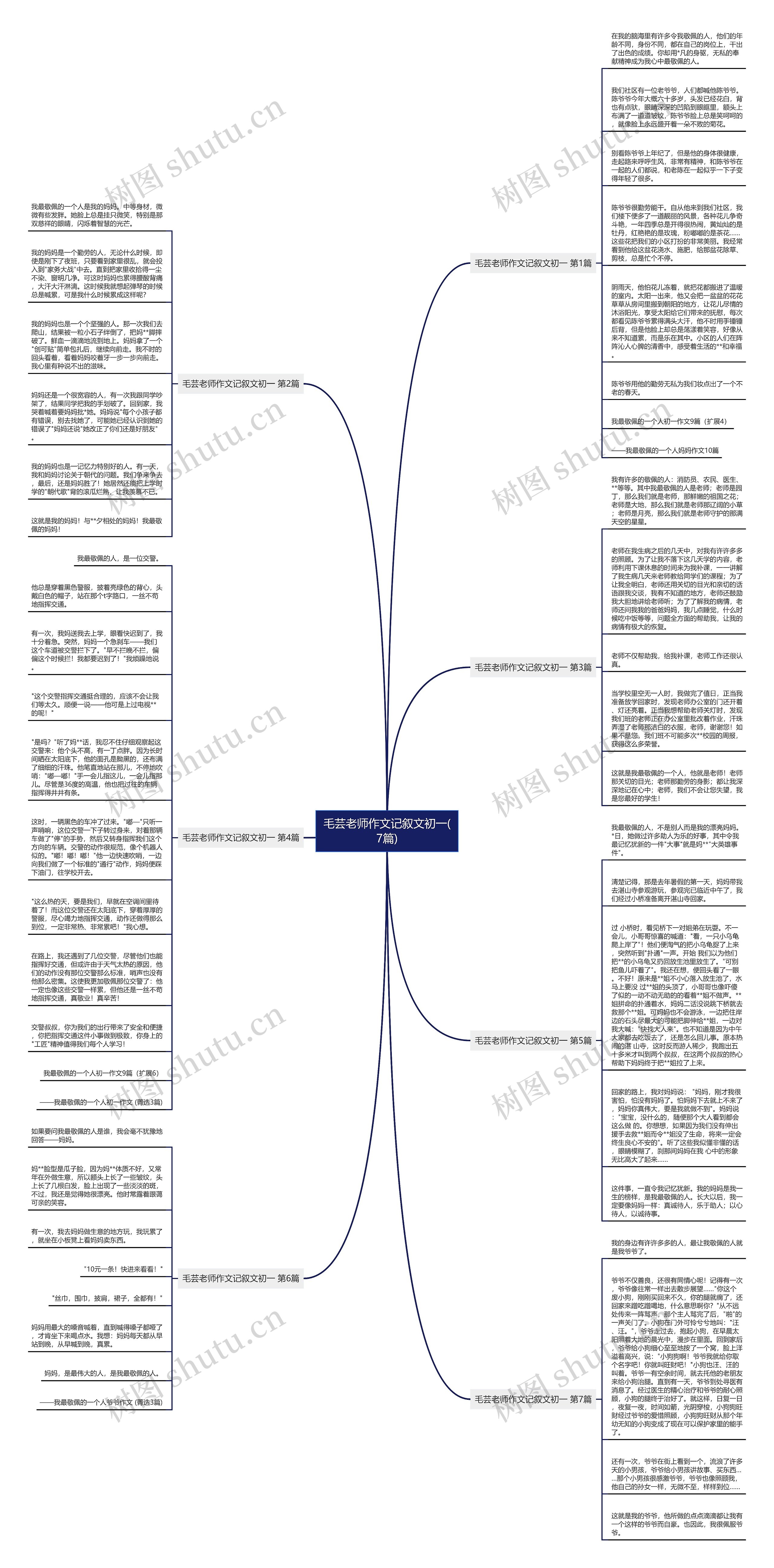 毛芸老师作文记叙文初一(7篇)思维导图