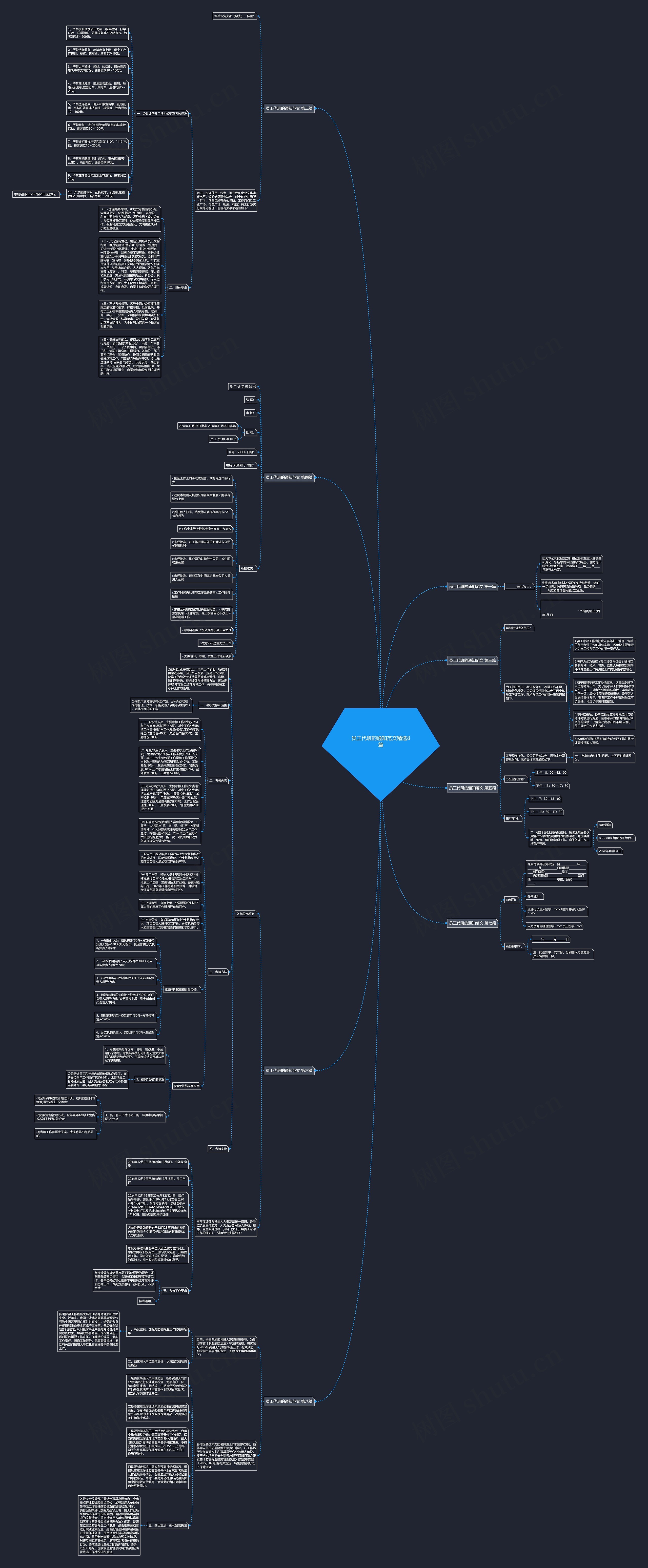 员工代班的通知范文精选8篇思维导图
