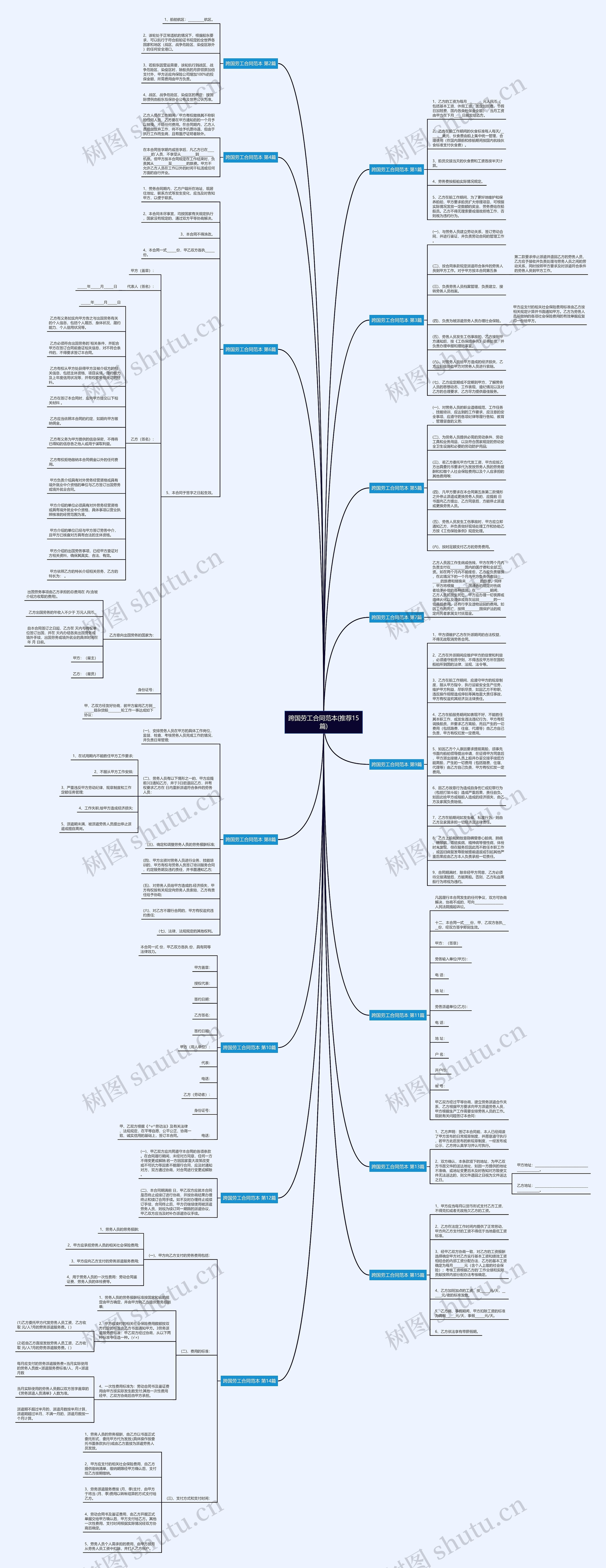 跨国劳工合同范本(推荐15篇)思维导图