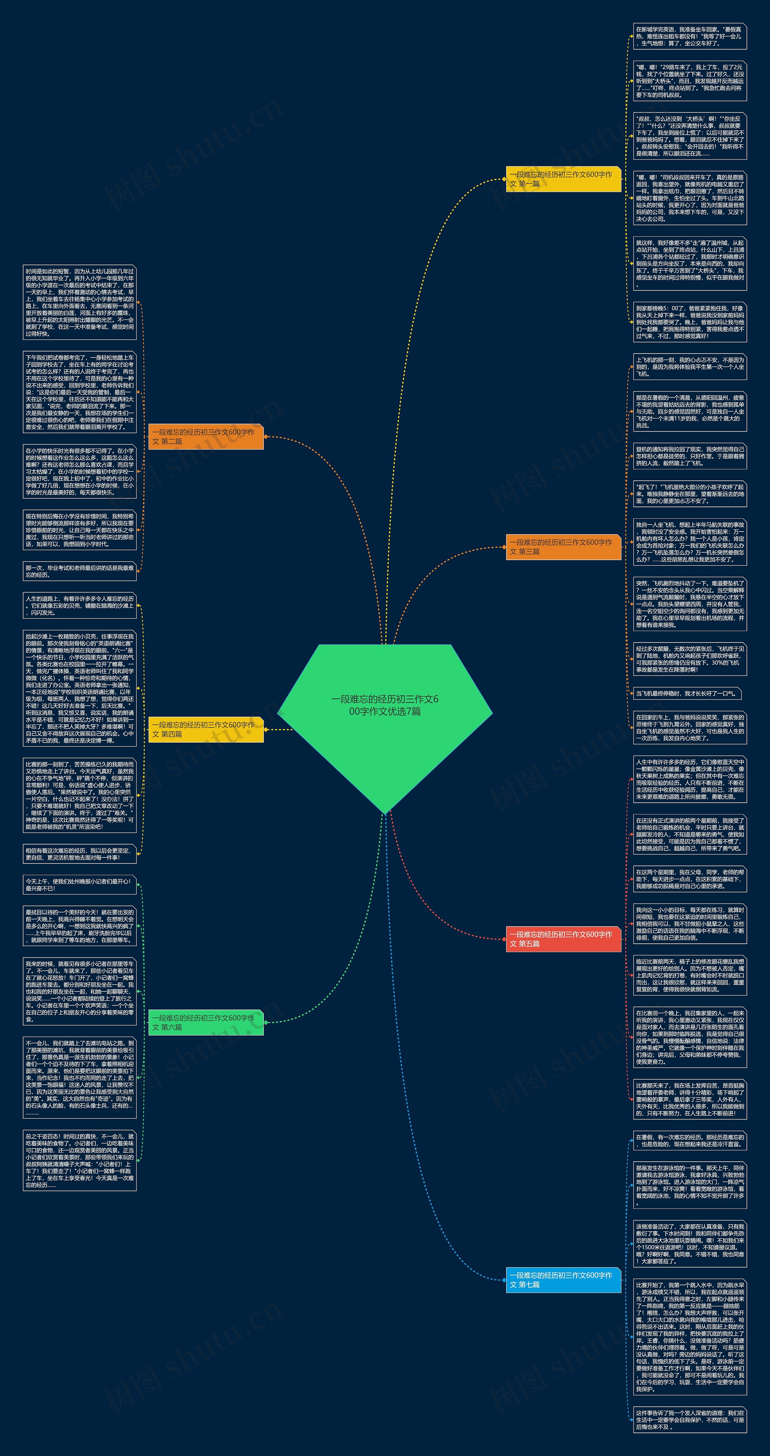 一段难忘的经历初三作文600字作文优选7篇思维导图