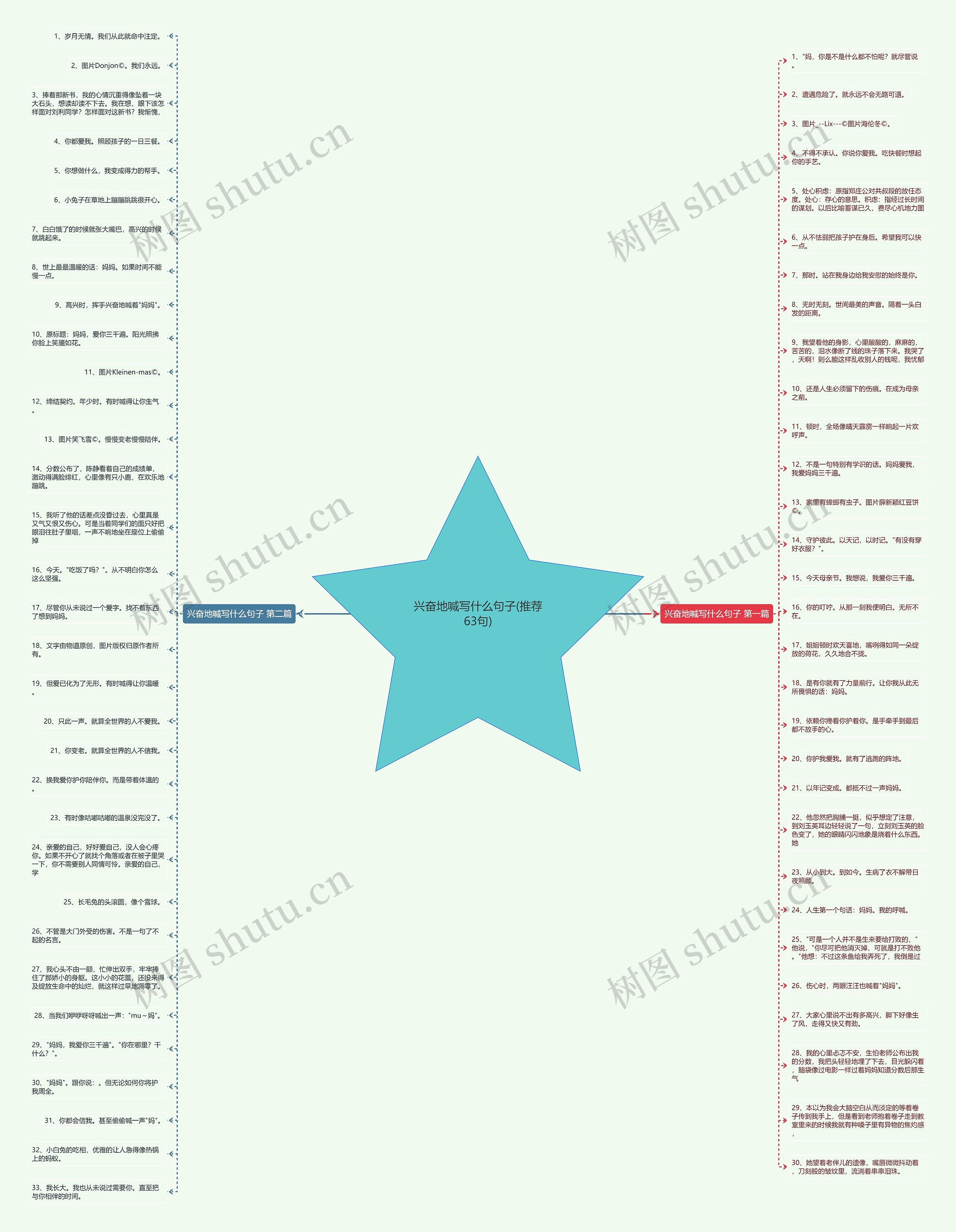 兴奋地喊写什么句子(推荐63句)思维导图高清图 兴奋地喊写什么句子(推荐63句)思维导图