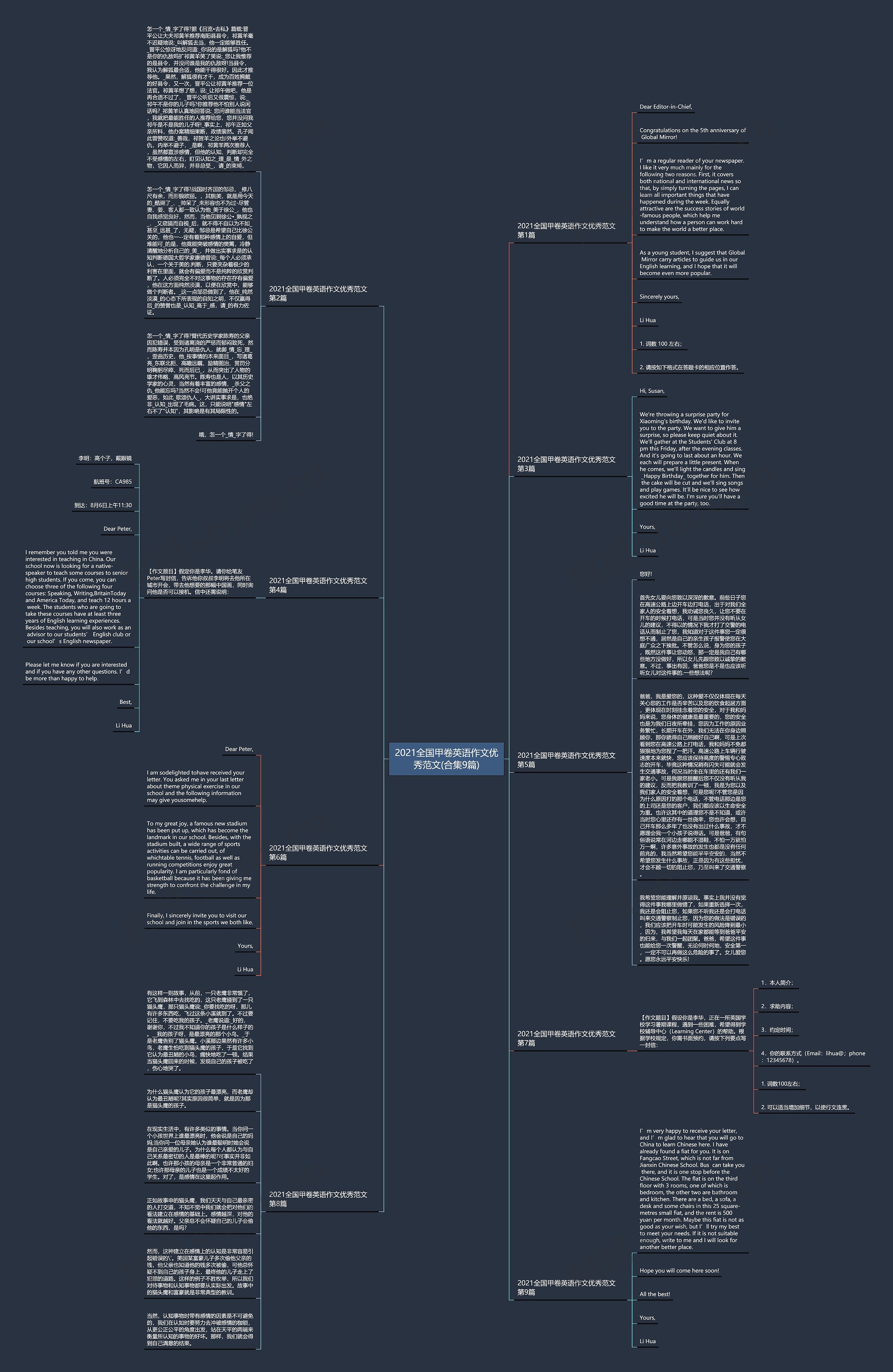 2021全国甲卷英语作文优秀范文(合集9篇)思维导图