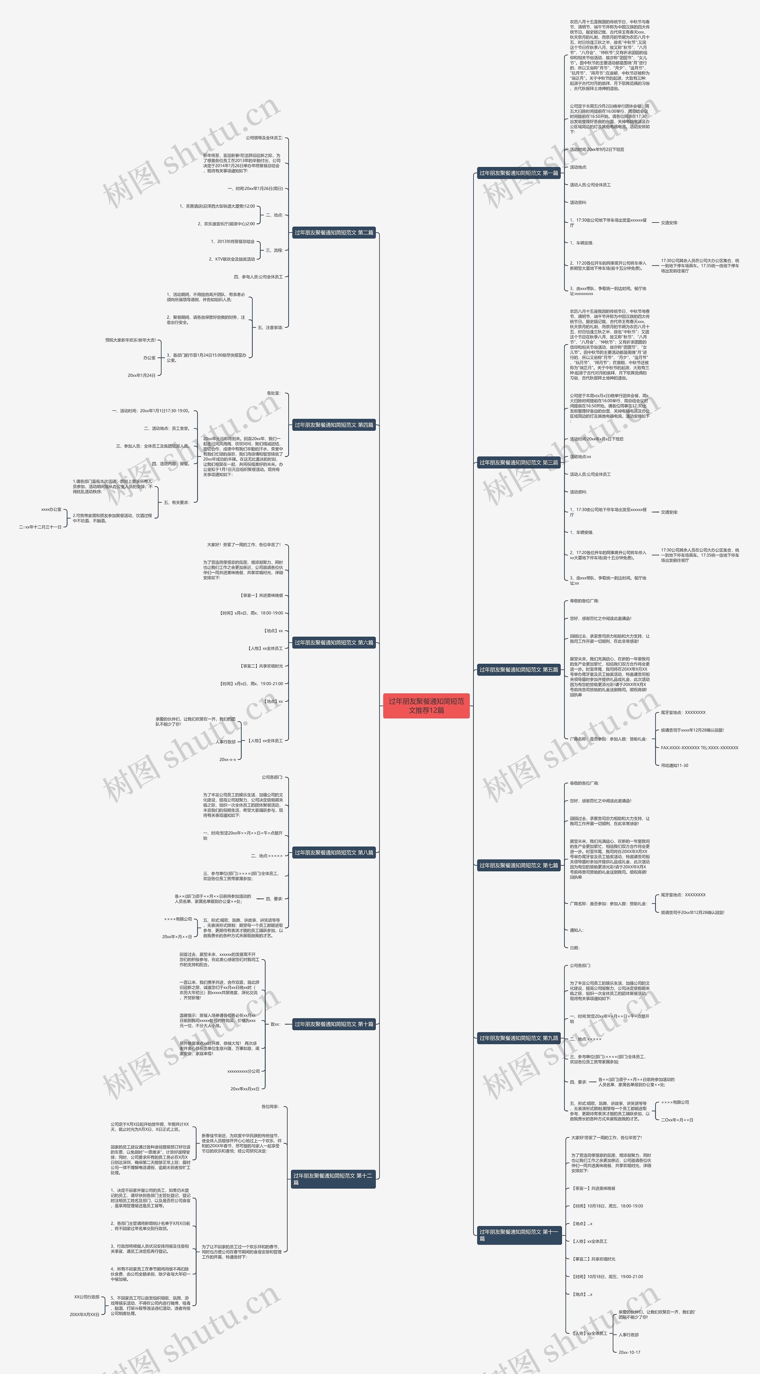 过年朋友聚餐通知简短范文推荐12篇思维导图