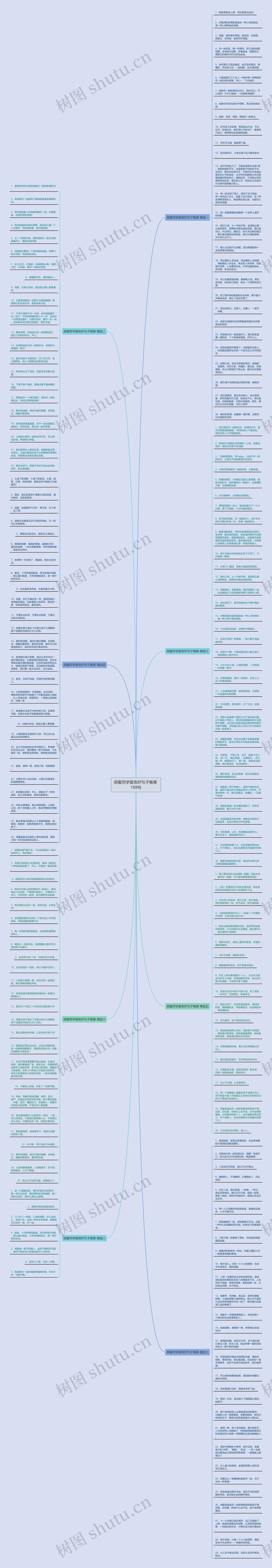 闺蜜同学留言好句子唯美 189句思维导图