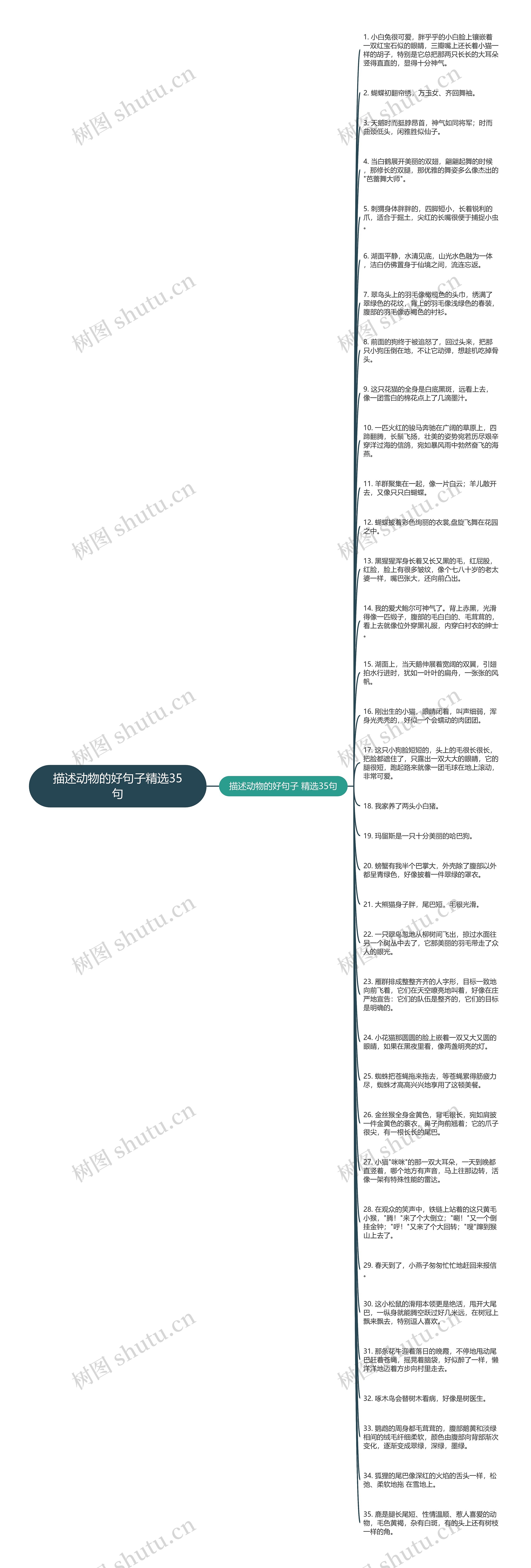 描述动物的好句子精选35句