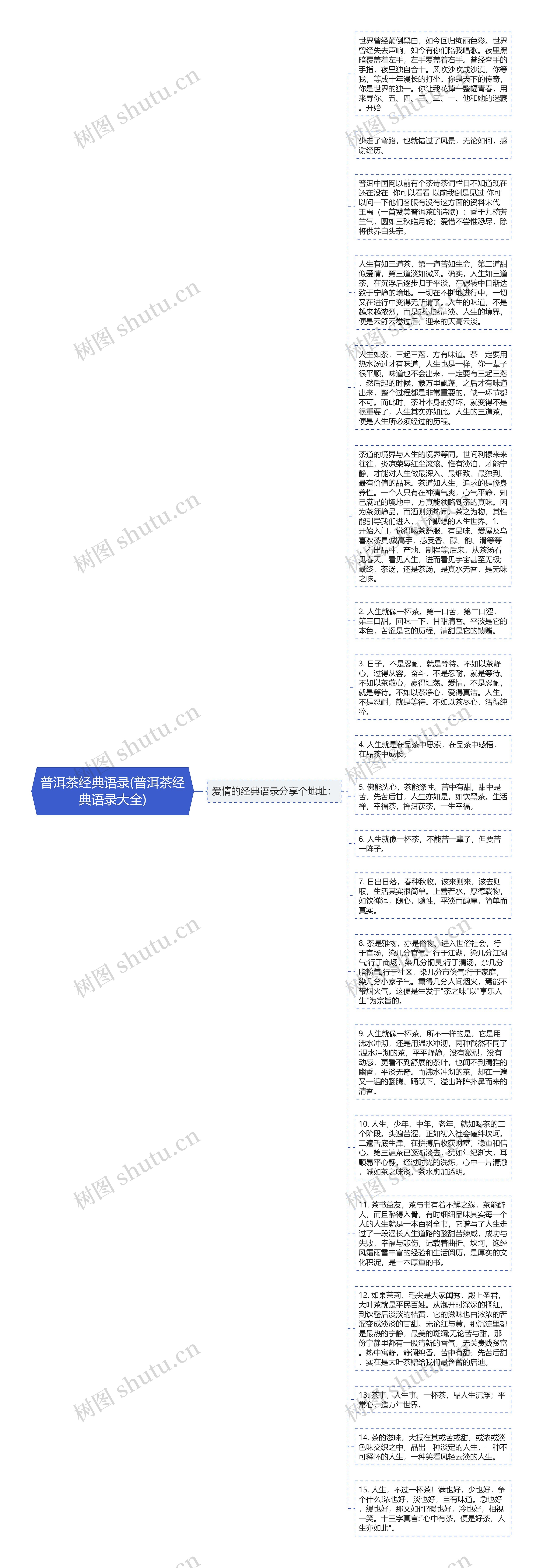 普洱茶经典语录(普洱茶经典语录大全)思维导图