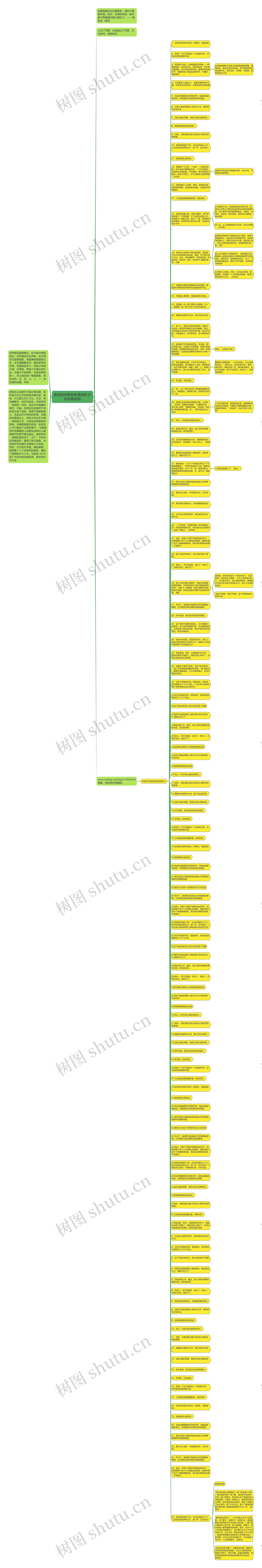 莫言的经典语录(莫言的32句经典语录)思维导图