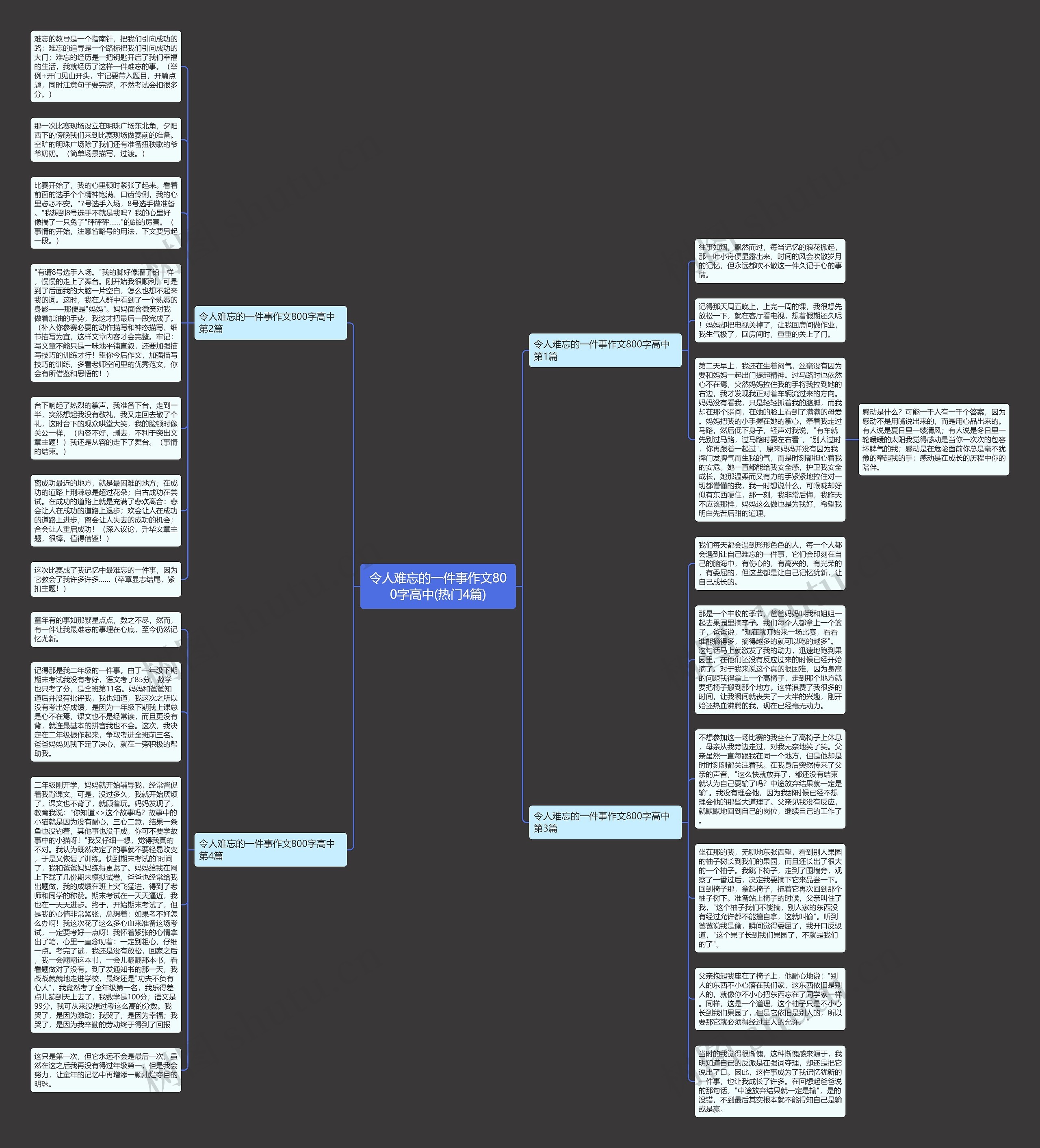 令人难忘的一件事作文800字高中(热门4篇)思维导图