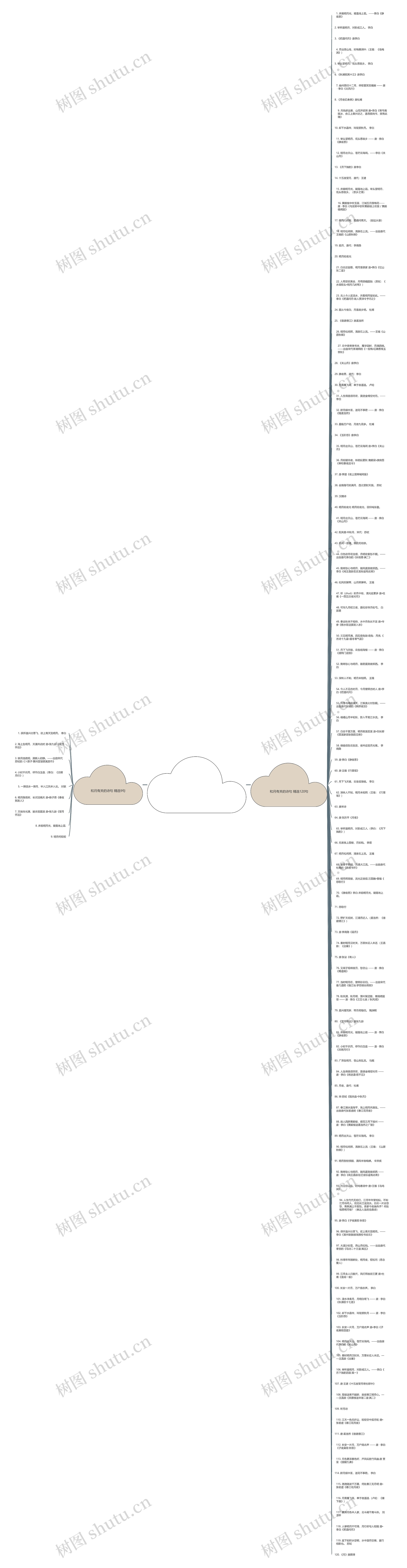 和月有关的诗句精选129句思维导图