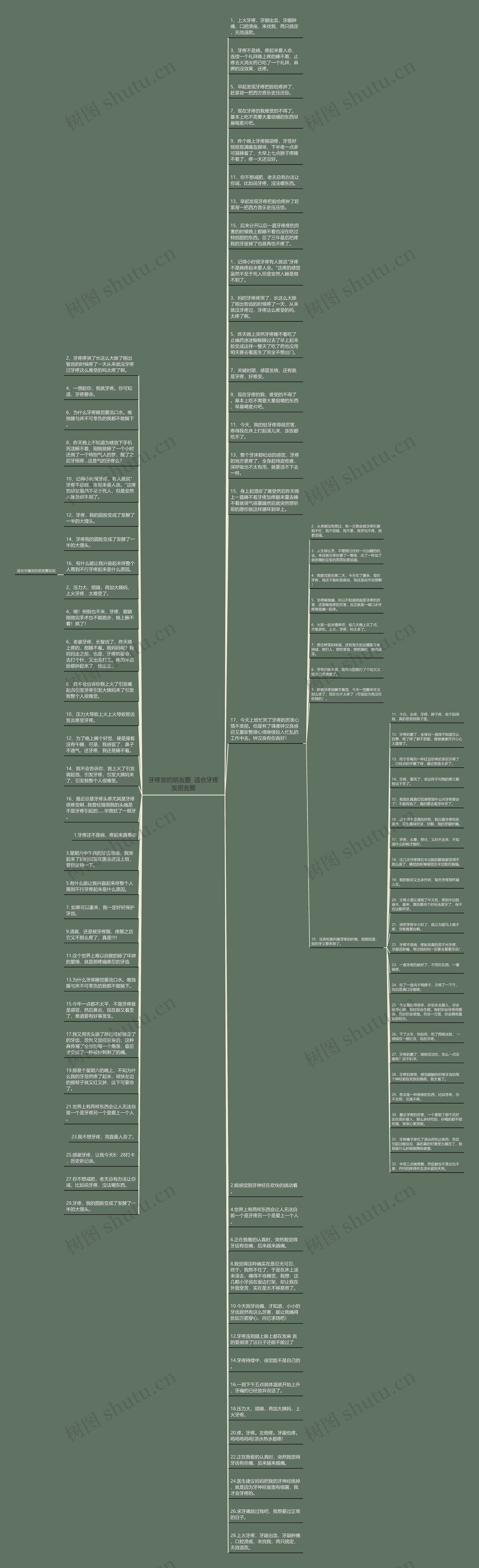 牙疼发的朋友圈  适合牙疼发朋友圈思维导图