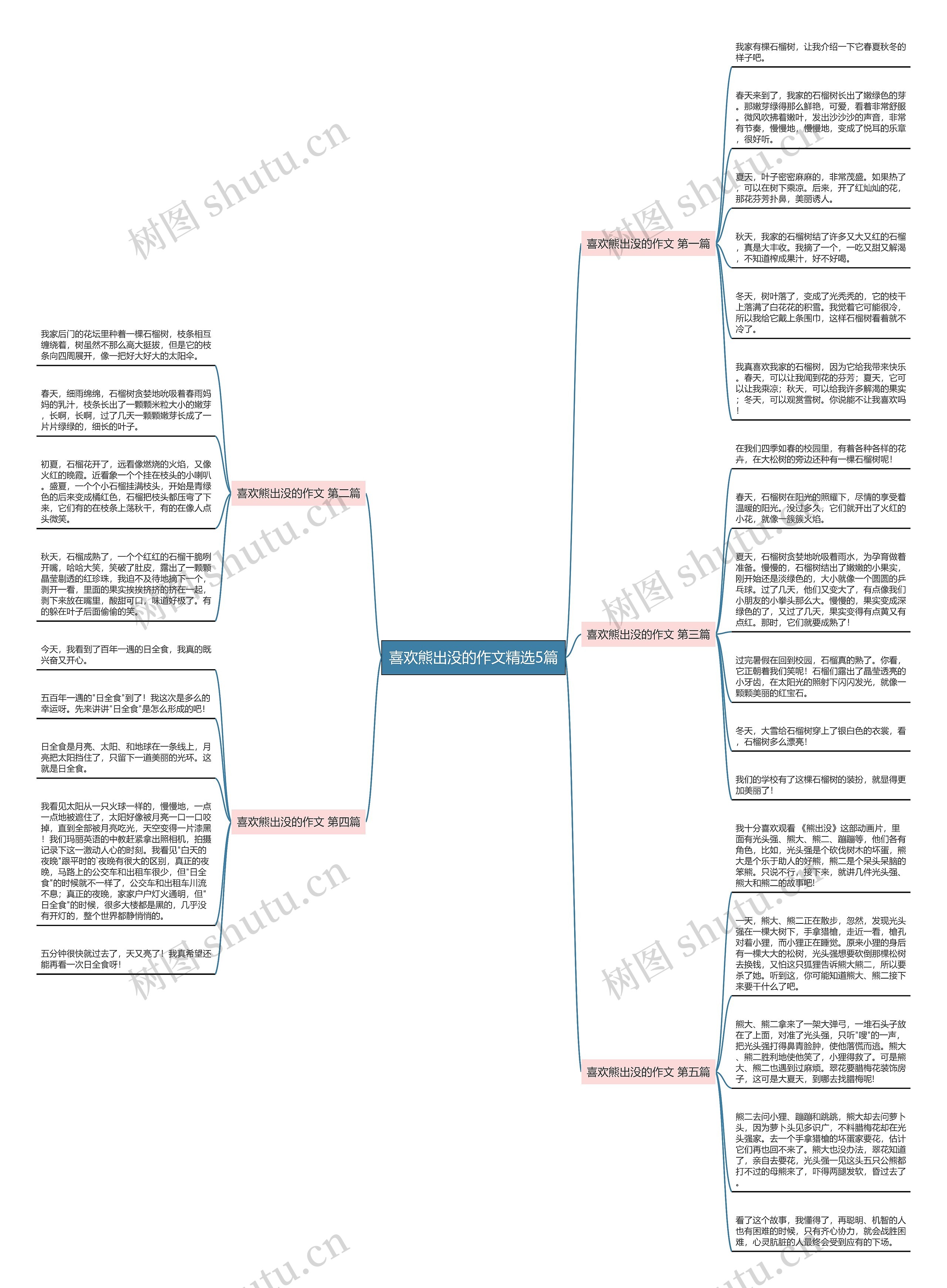 喜欢熊出没的作文精选5篇 喜欢熊出没的作文精选5篇