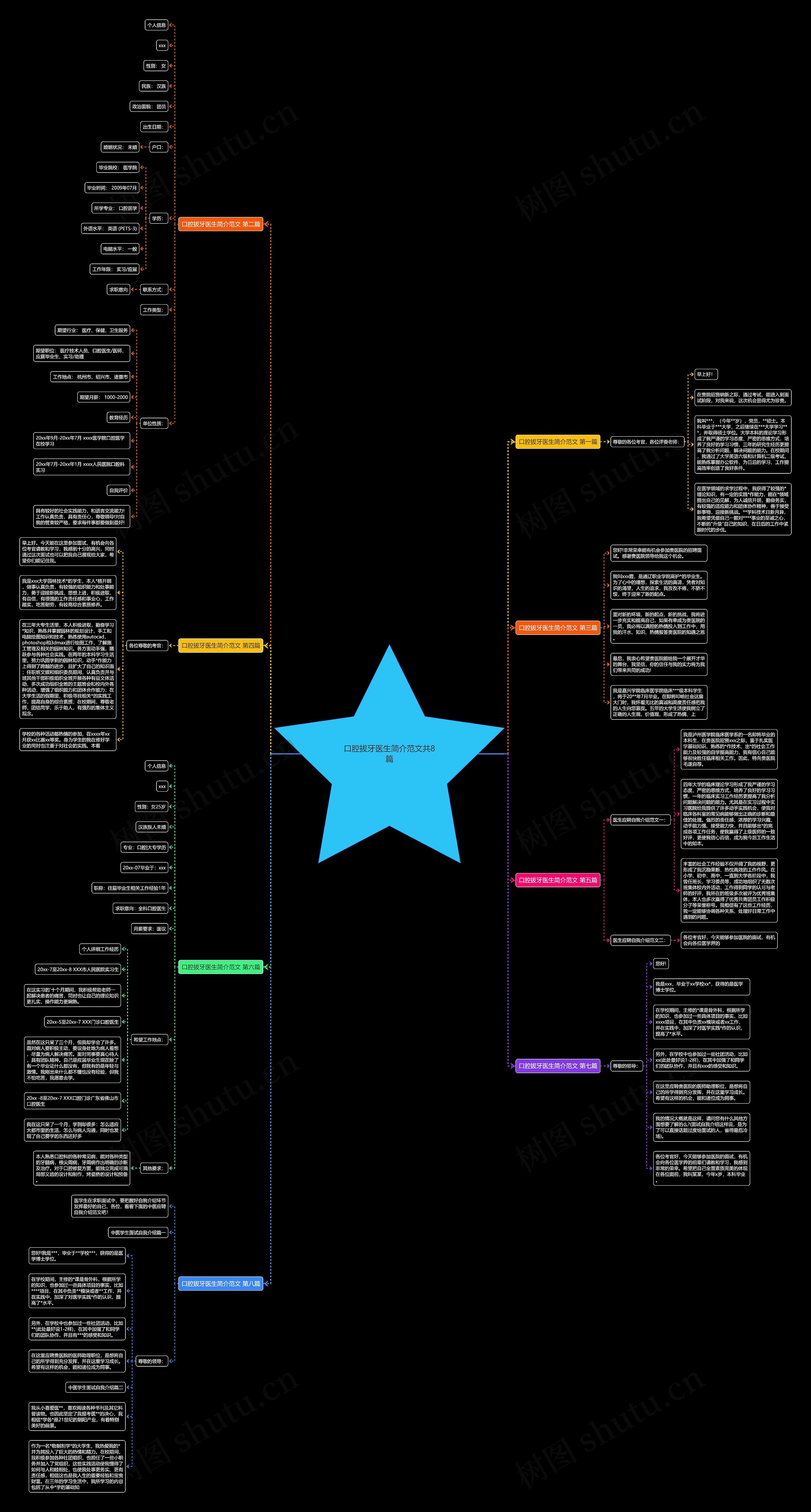口腔拔牙医生简介范文共8篇思维导图