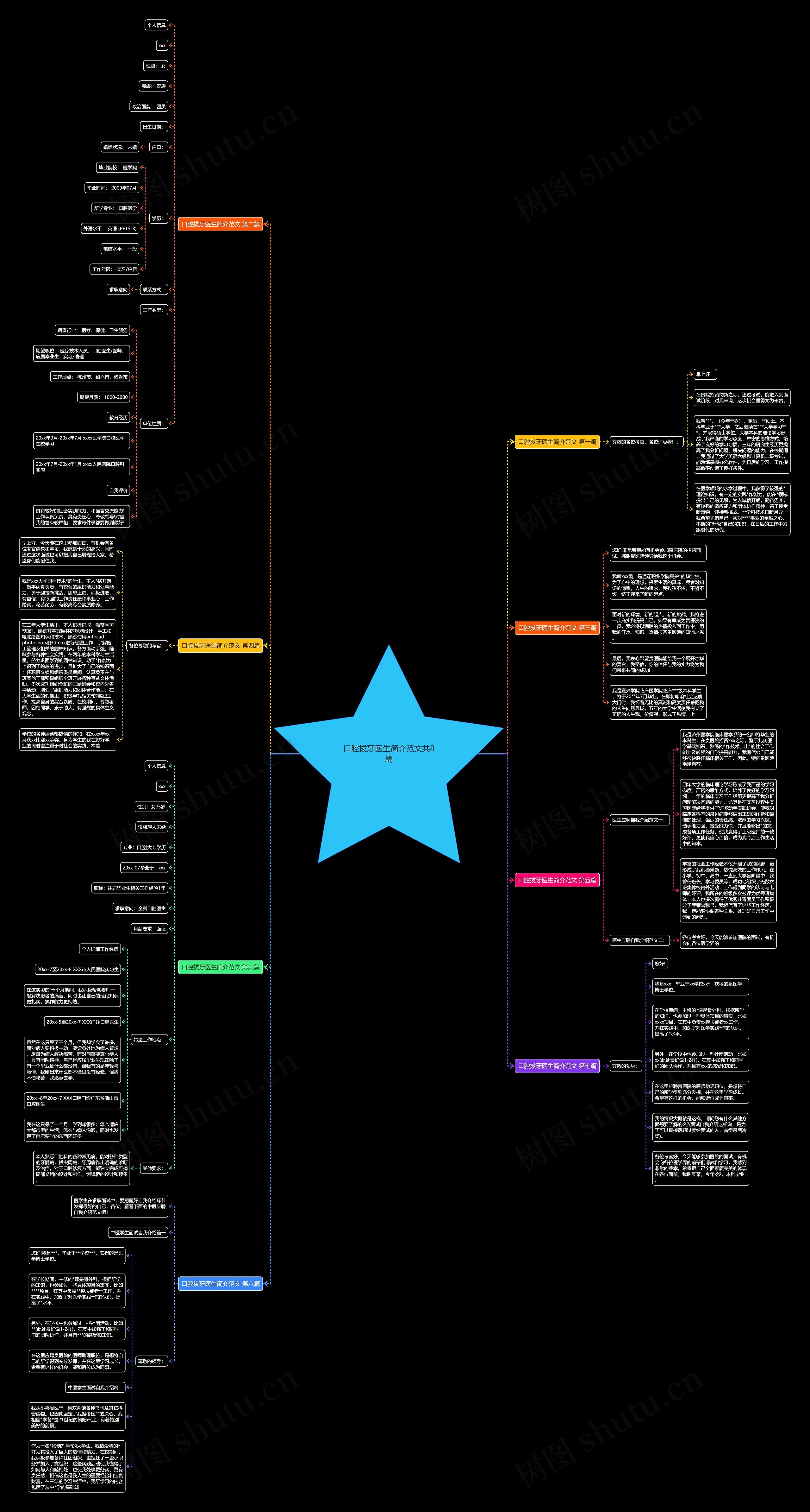 口腔拔牙医生简介范文共8篇 口腔拔牙医生简介范文共8篇