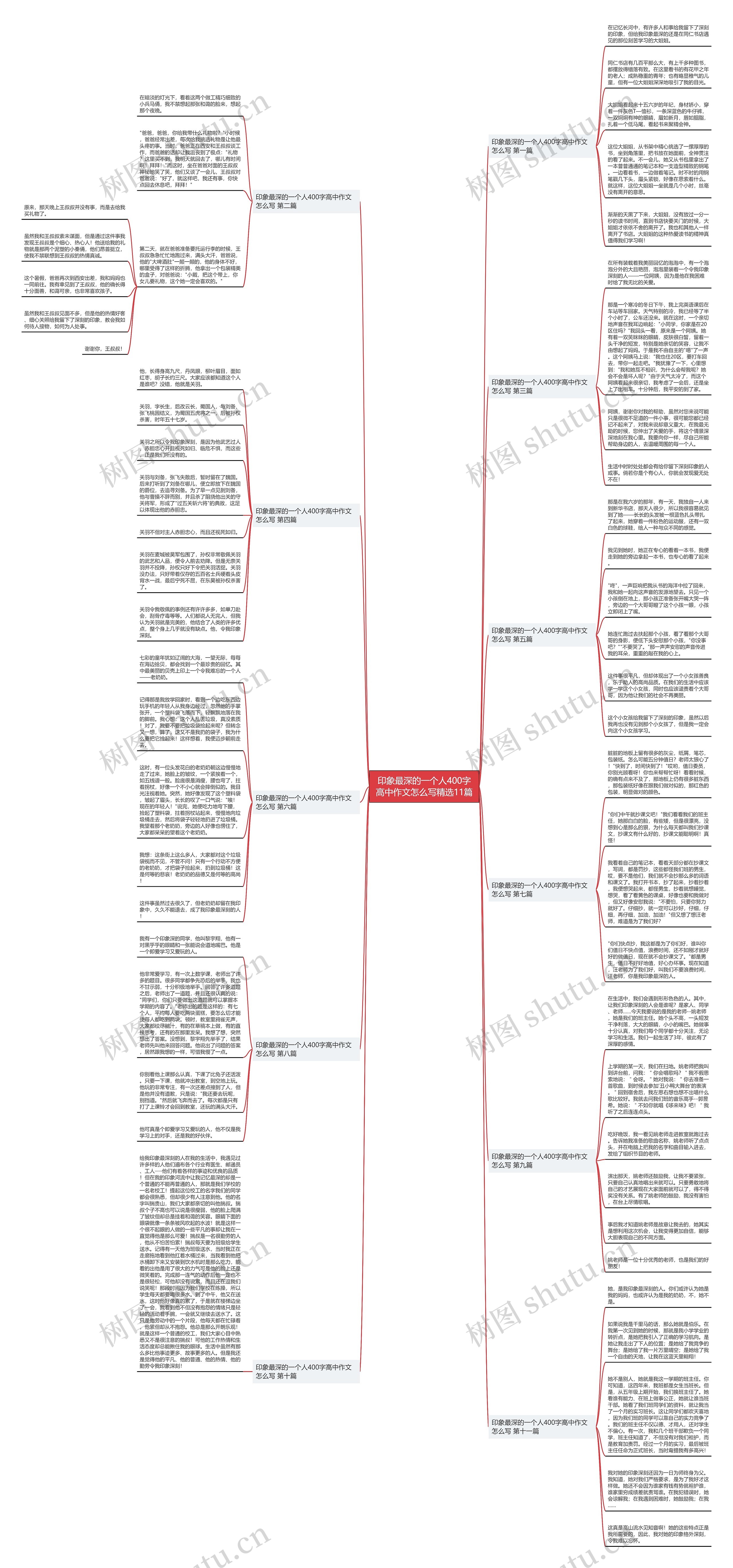 印象最深的一个人400字高中作文怎么写精选11篇思维导图