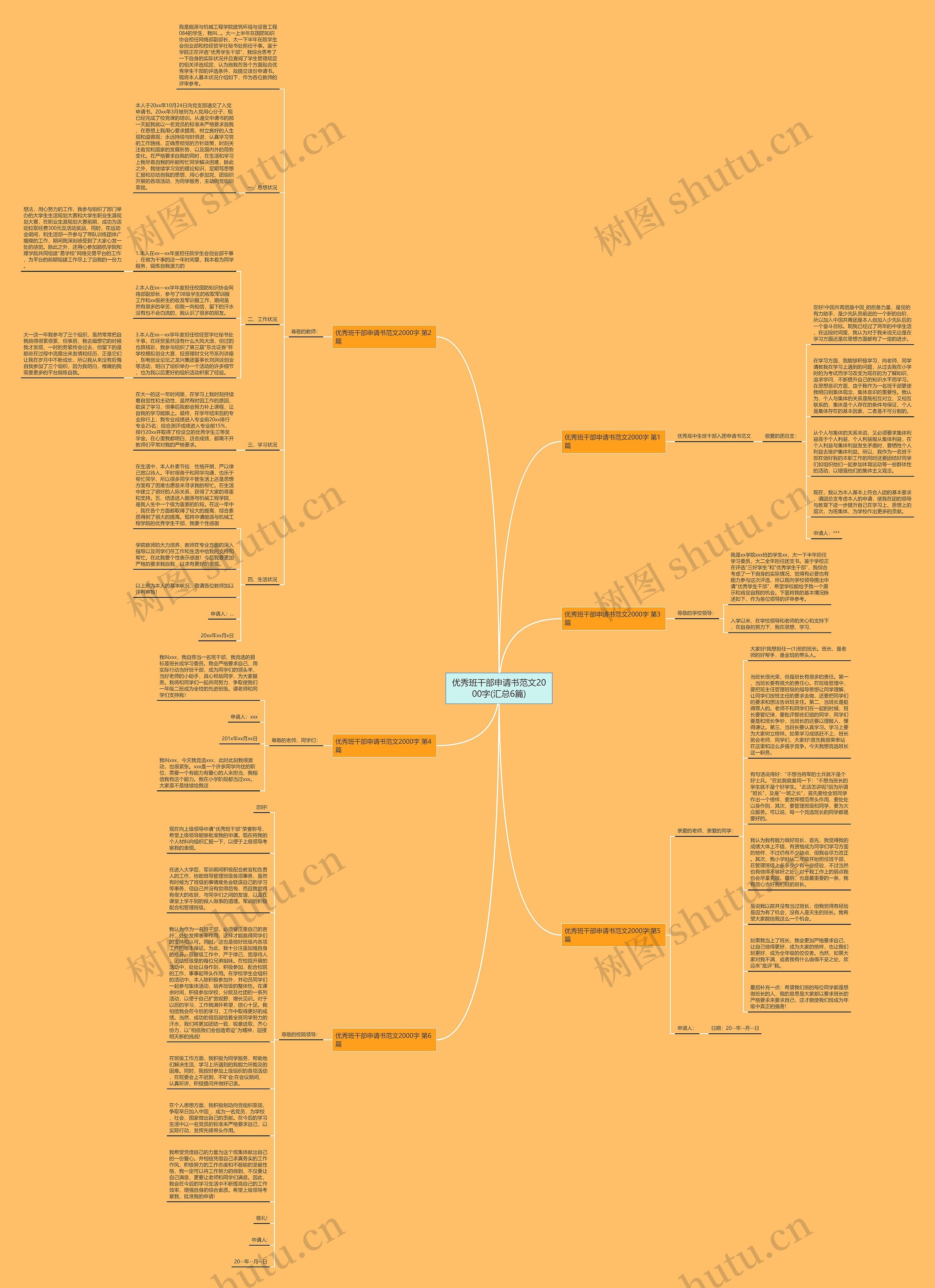优秀班干部申请书范文2000字(汇总6篇)思维导图