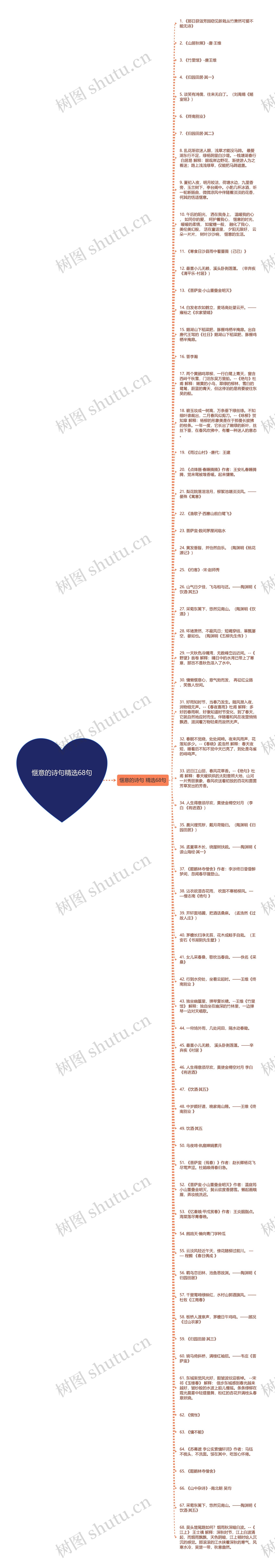 惬意的诗句精选68句