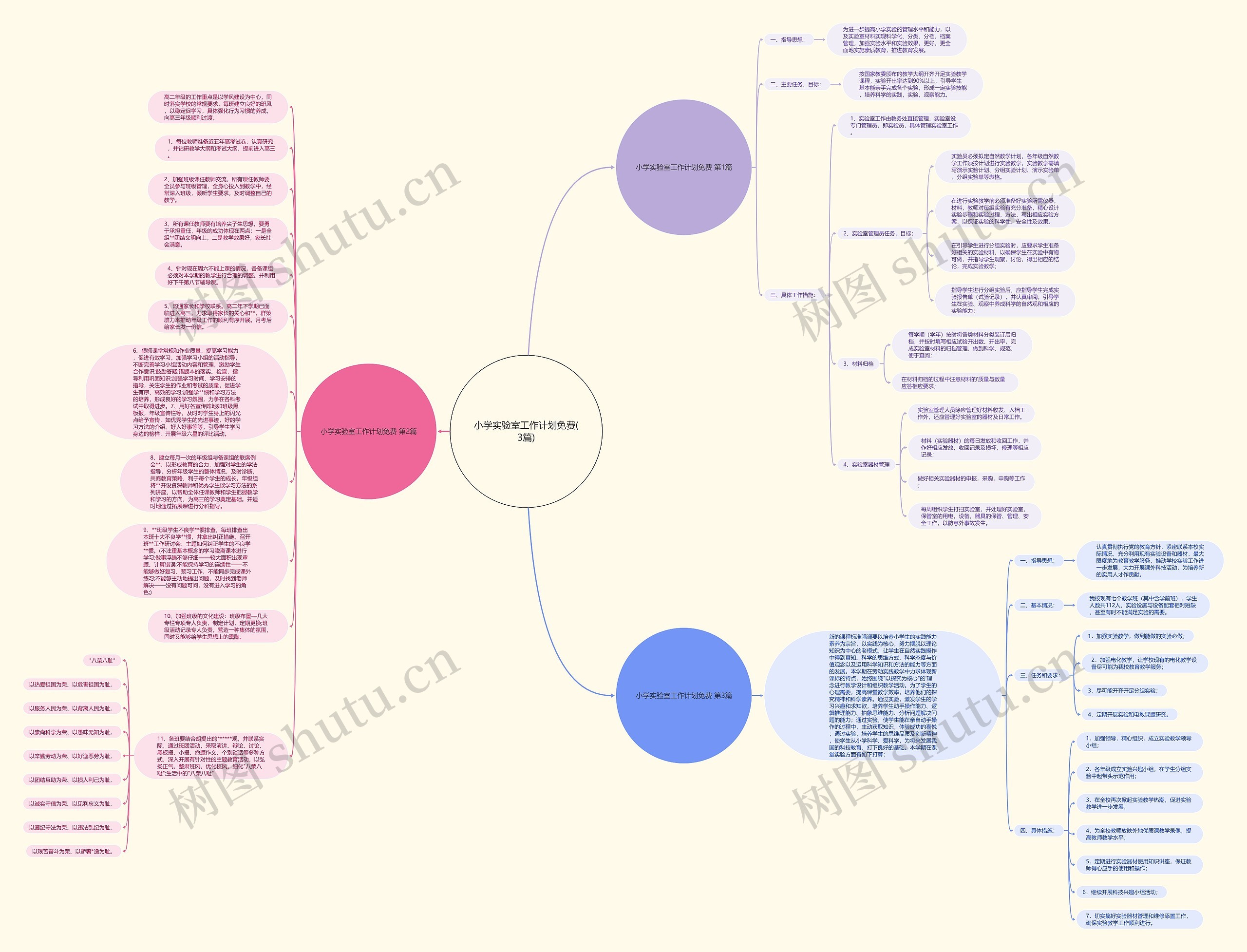 小学实验室工作计划免费(3篇)思维导图高清图 小学实验室工作计划免费(3篇)思维导图