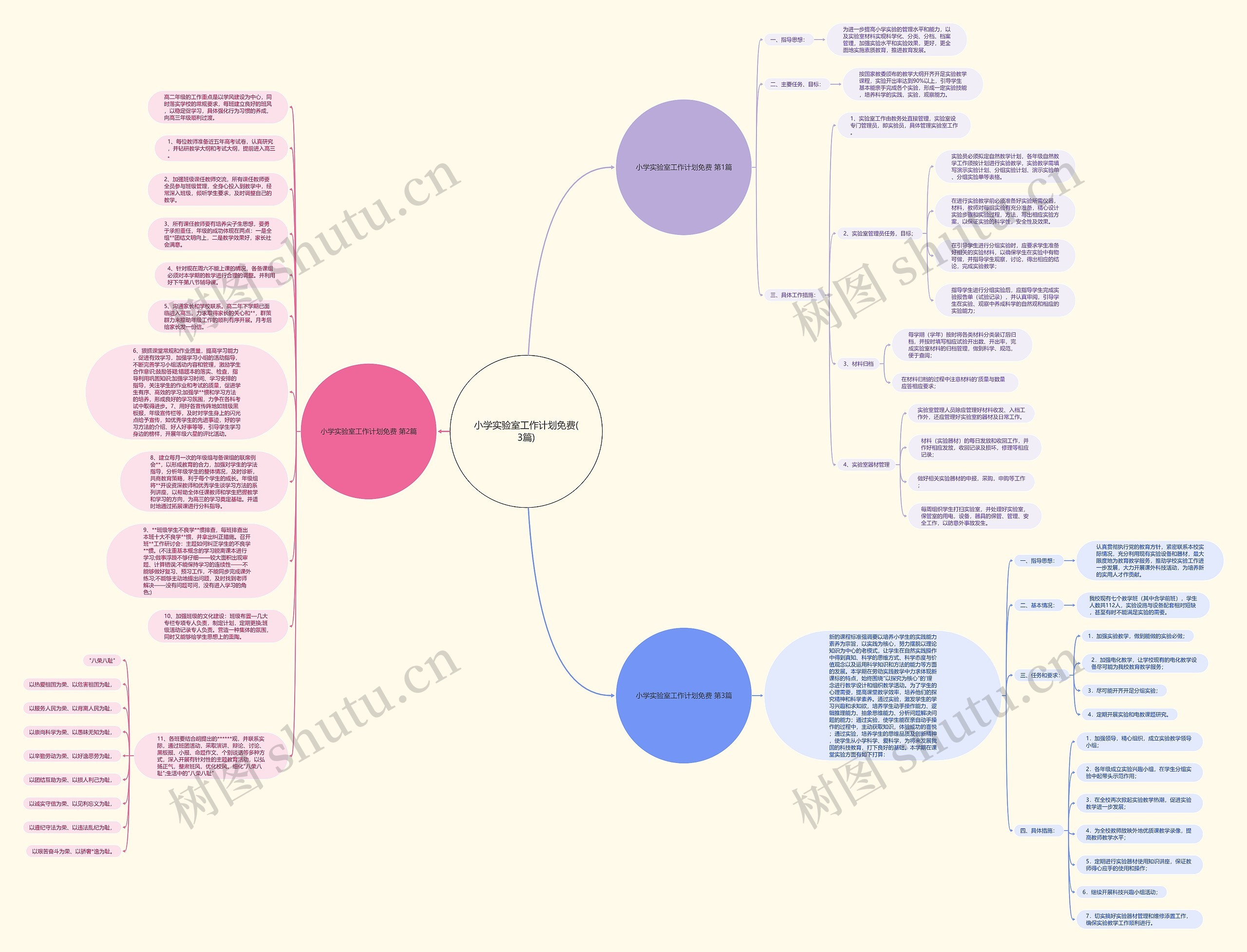 小学实验室工作计划免费(3篇)思维导图