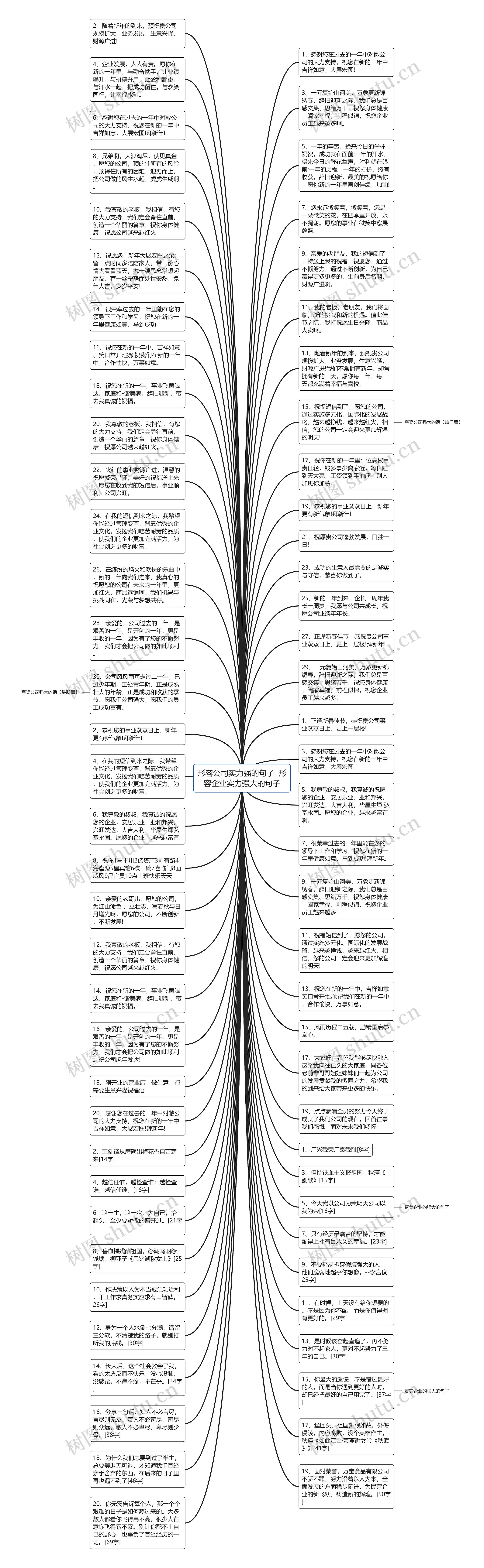 形容公司实力强的句子  形容企业实力强大的句子思维导图
