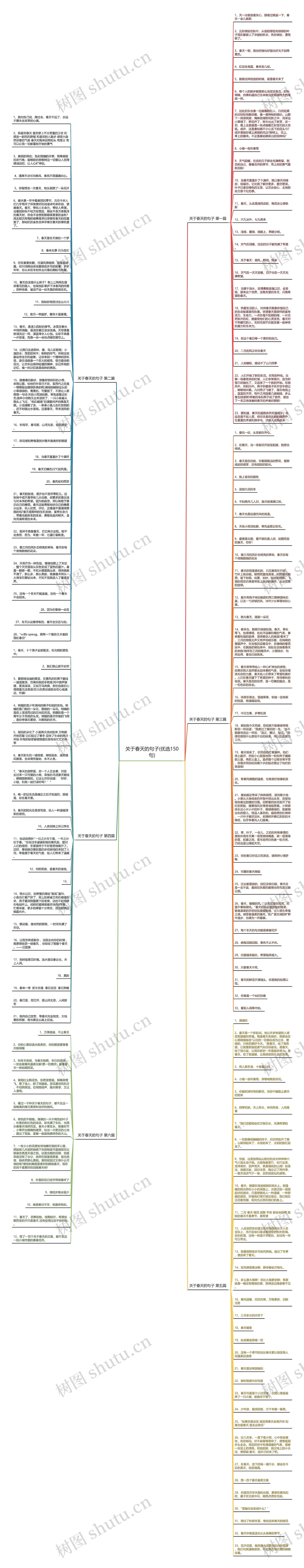关于春天的句子(优选150句)思维导图